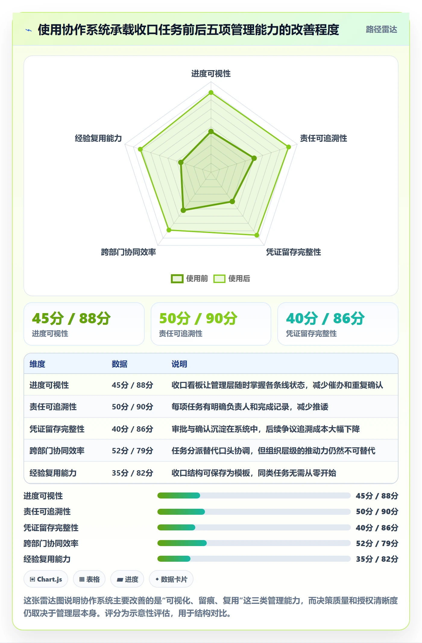 取消落地方案:管理层开展任务执行的入门指南案例解析