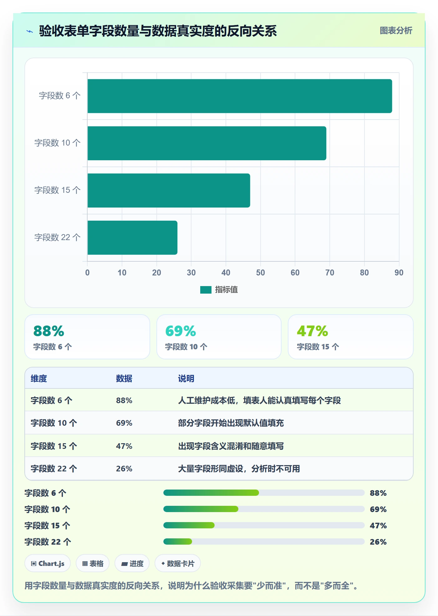 提交怎么做?项目成员数据分析:任务验收从0到1