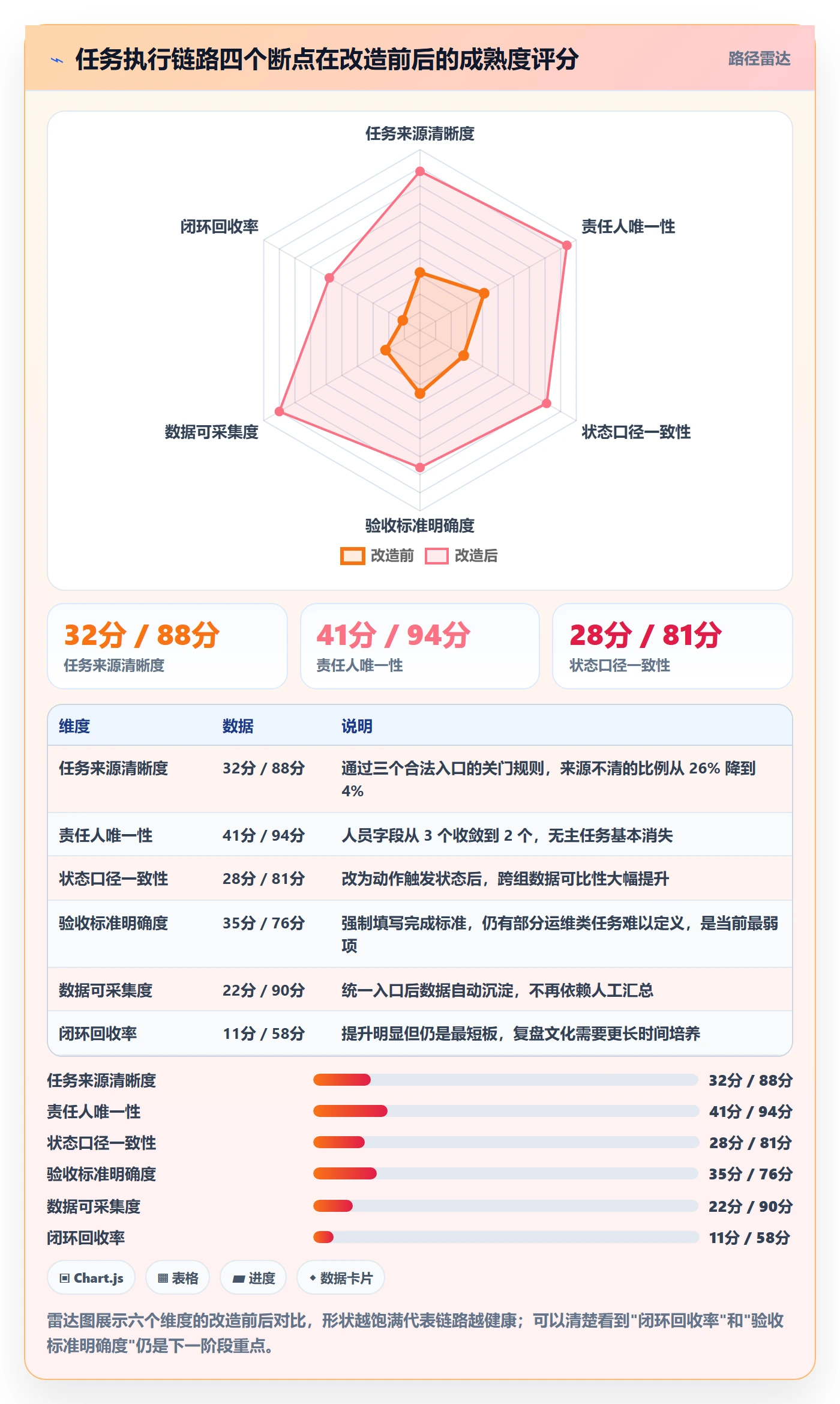 开始怎么做?PMO制度设计:任务执行从0到1