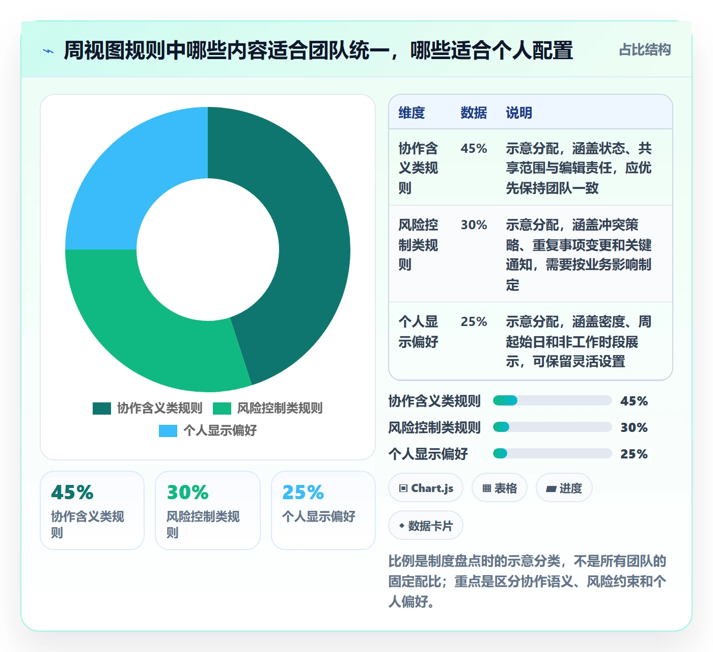 周视图最佳实践:产品经理日历视图制度设计,常见问题