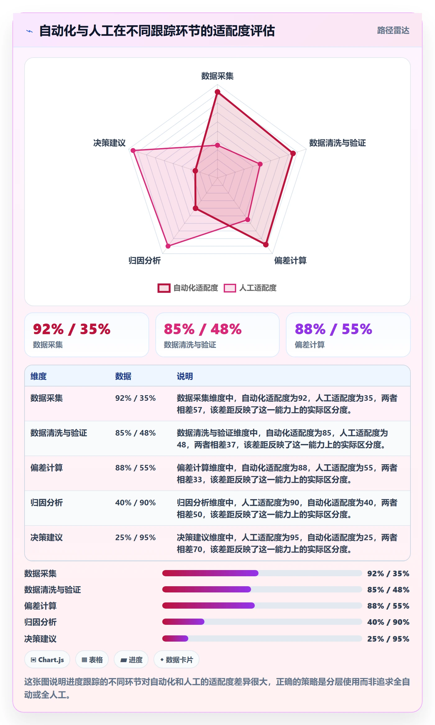 追踪管理指南：PMO如何做好进度跟踪，数据分析全流程