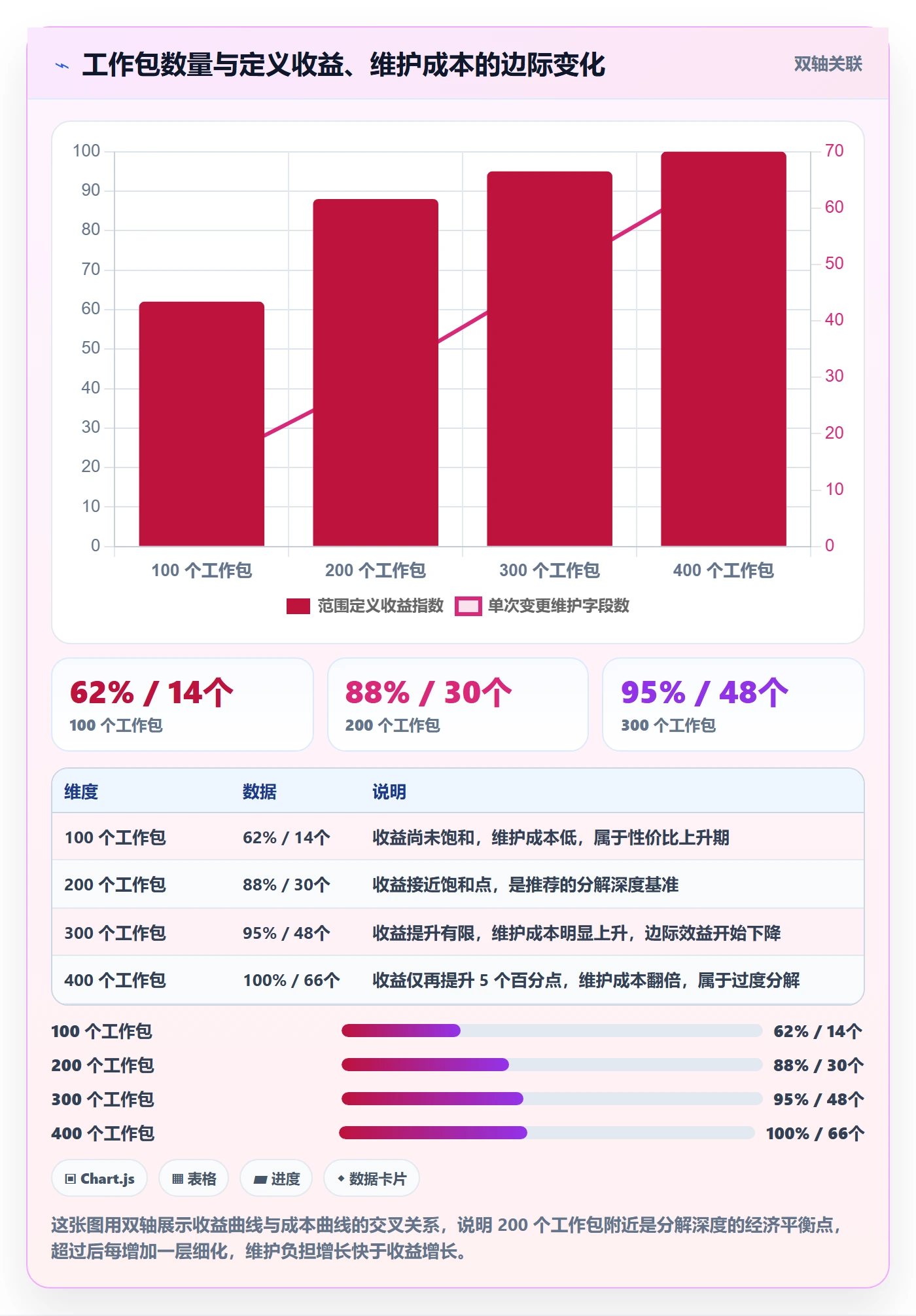 工作分解落地方案:跨部门团队开展项目范围的最佳实践案例解析