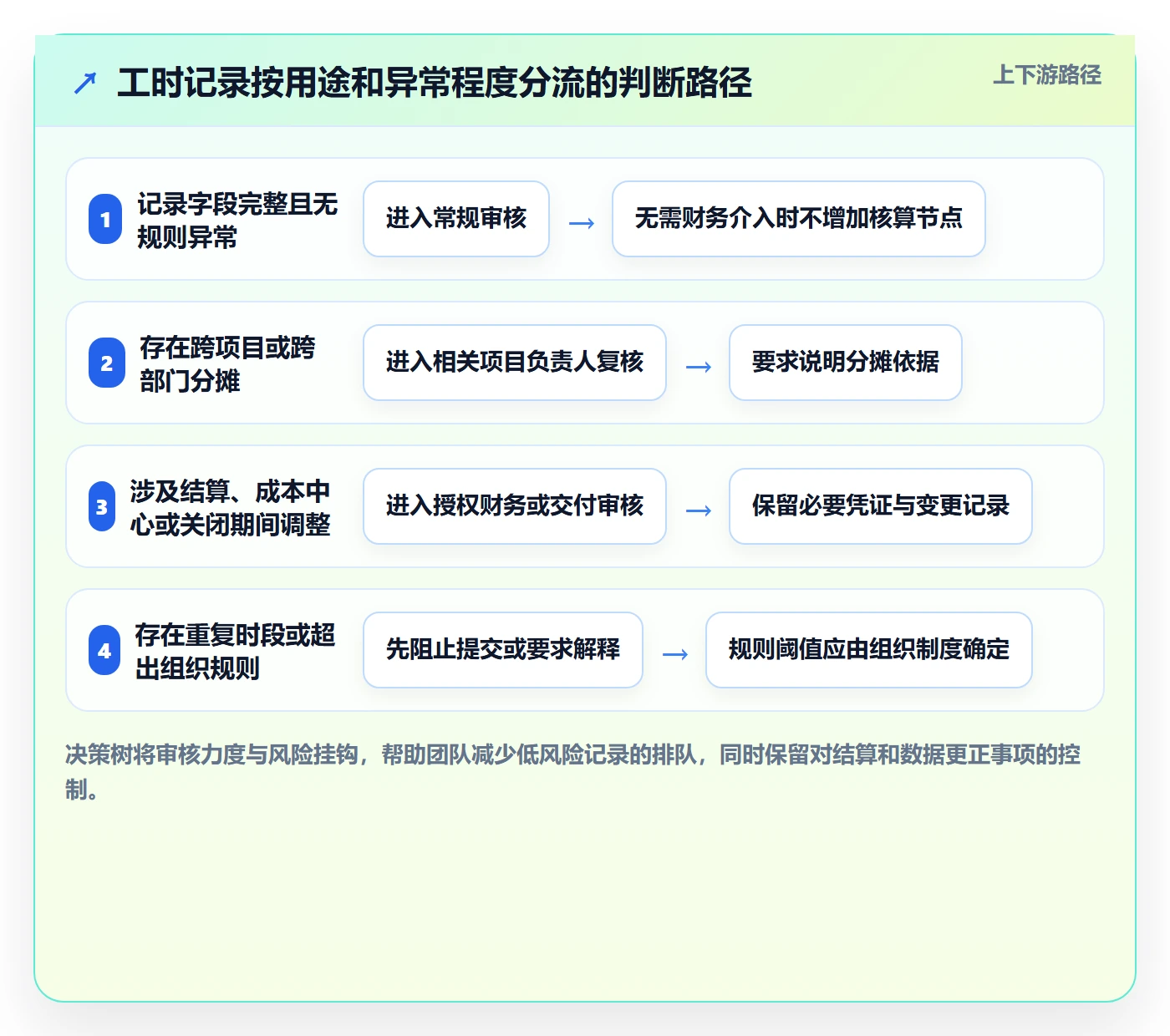工时表如何做好审批?跨部门团队效率提升与操作步骤