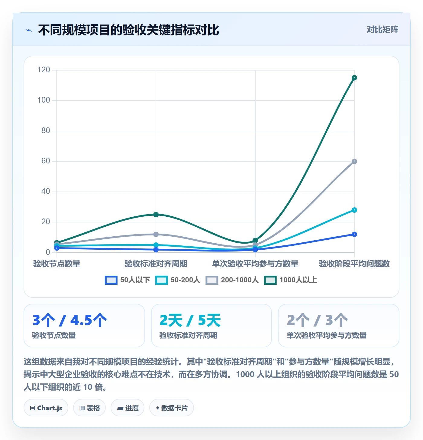 验收怎么做?实施团队实操方法:任务验收从0到1