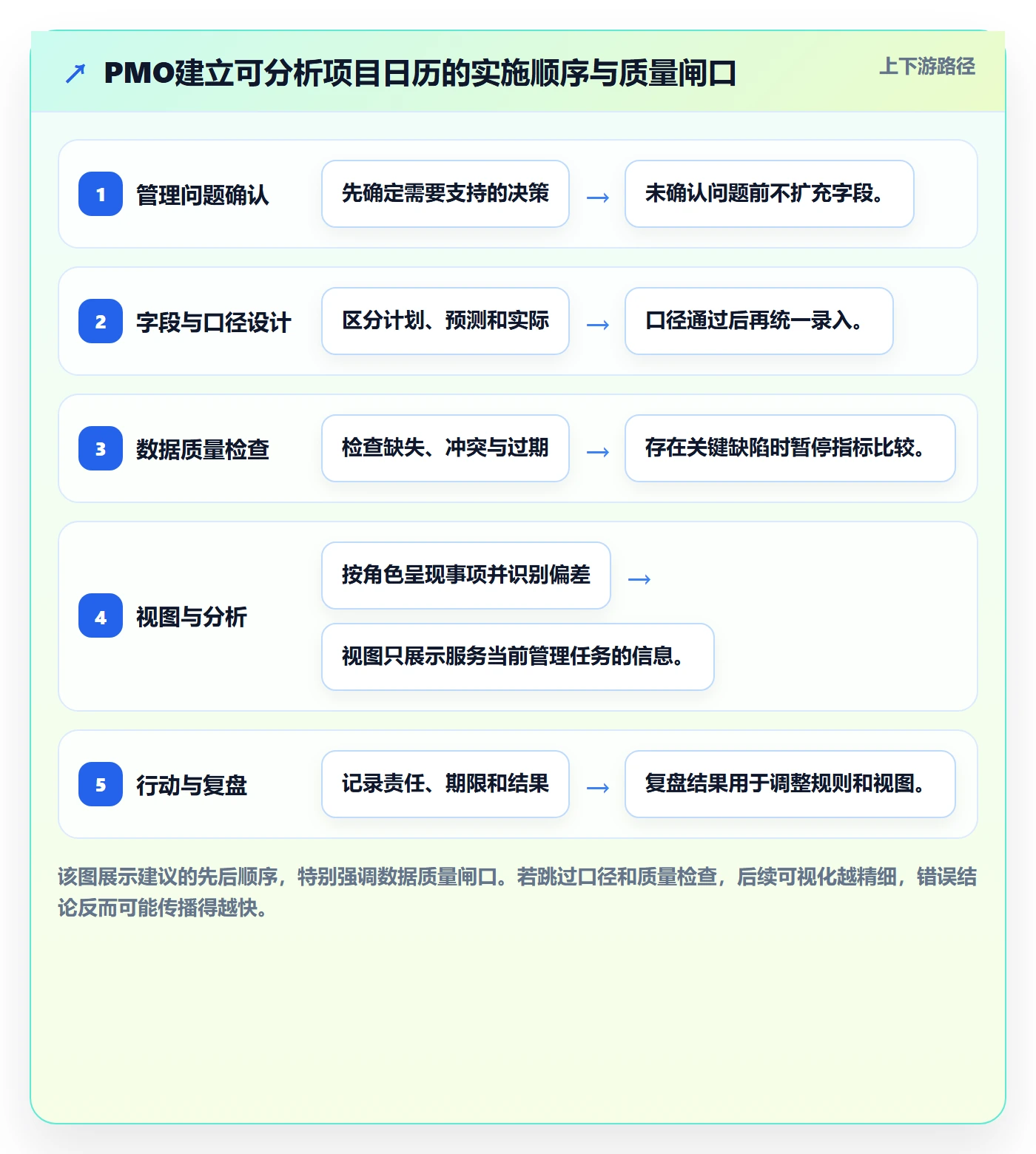 项目日历管理指南：PMO如何做好日历视图，数据分析全流程