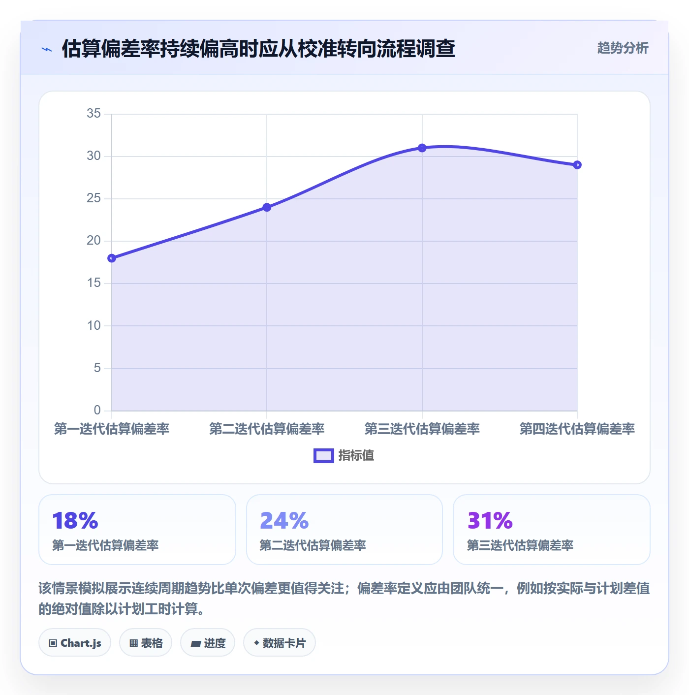 工时统计管理指南:产品经理如何做好工时管理,风险控制全流程
