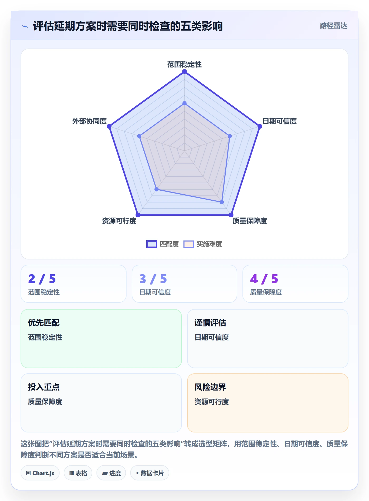 延期管理延期申请全流程：研发团队协同管理与一文讲清