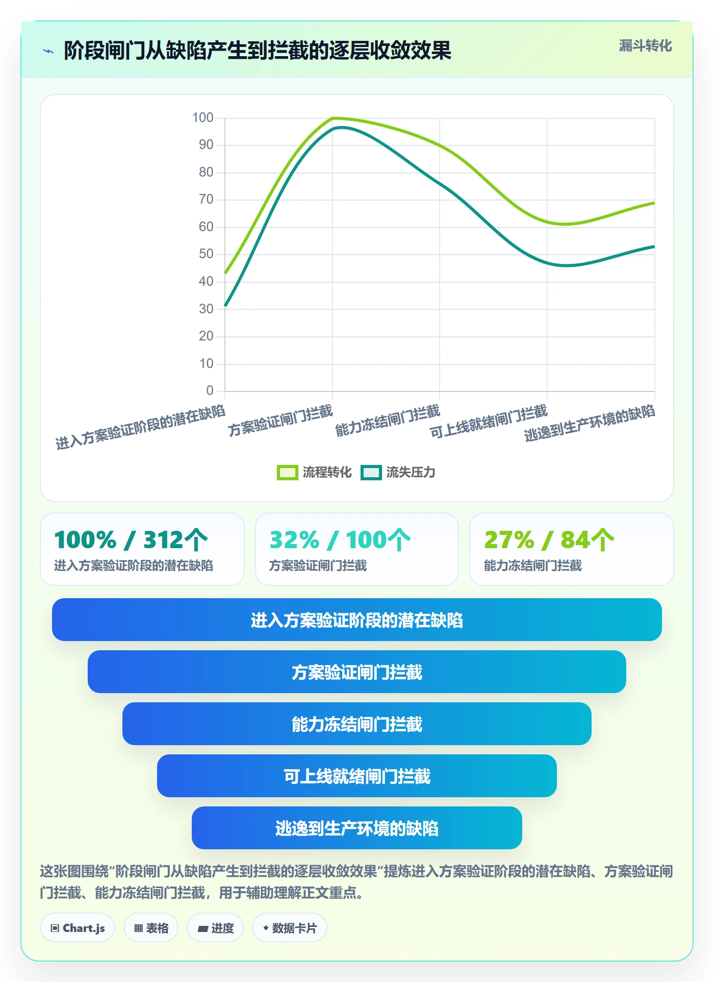 阶段划分怎么做?项目负责人流程优化:项目阶段从0到1
