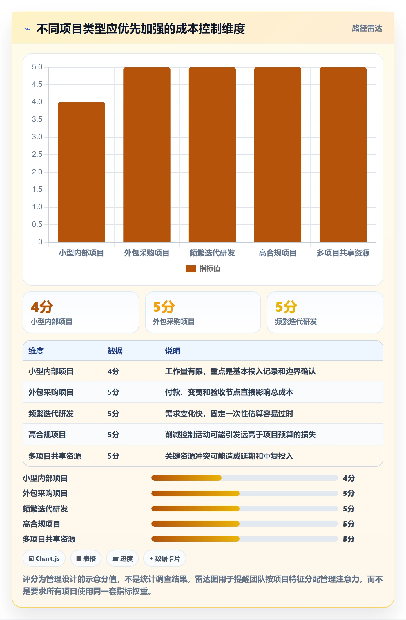 预计成本怎么做？项目负责人制度设计：成本管理从0到1