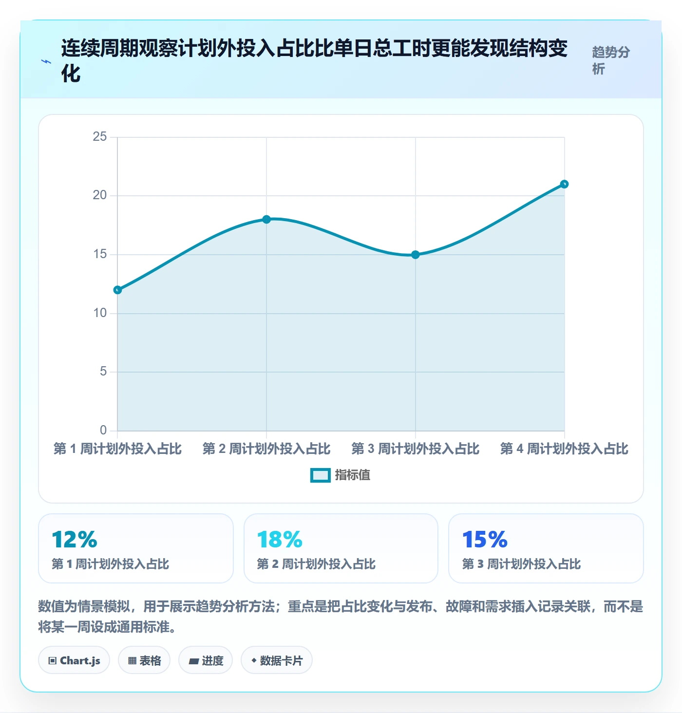 工时表如何做好日报工时?产品经理数据分析与操作步骤