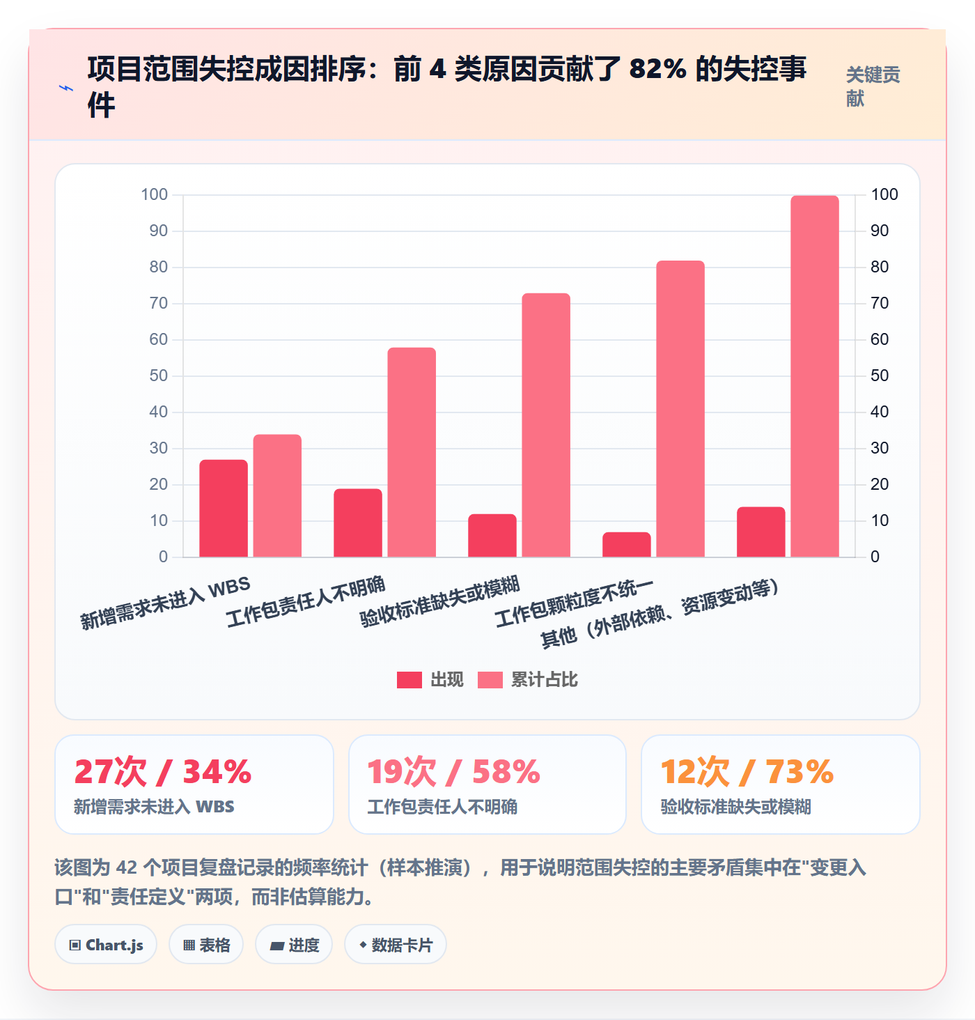 WBS管理方法大全:产品经理项目范围制度设计落地清单