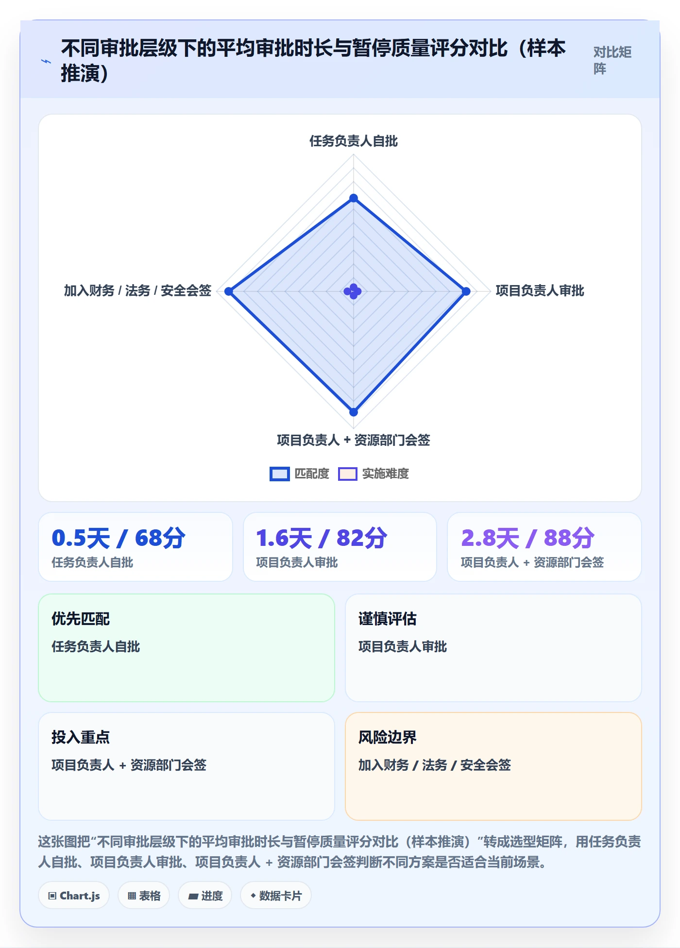 暂停管理指南:跨部门团队如何做好任务执行,实操方法全流程