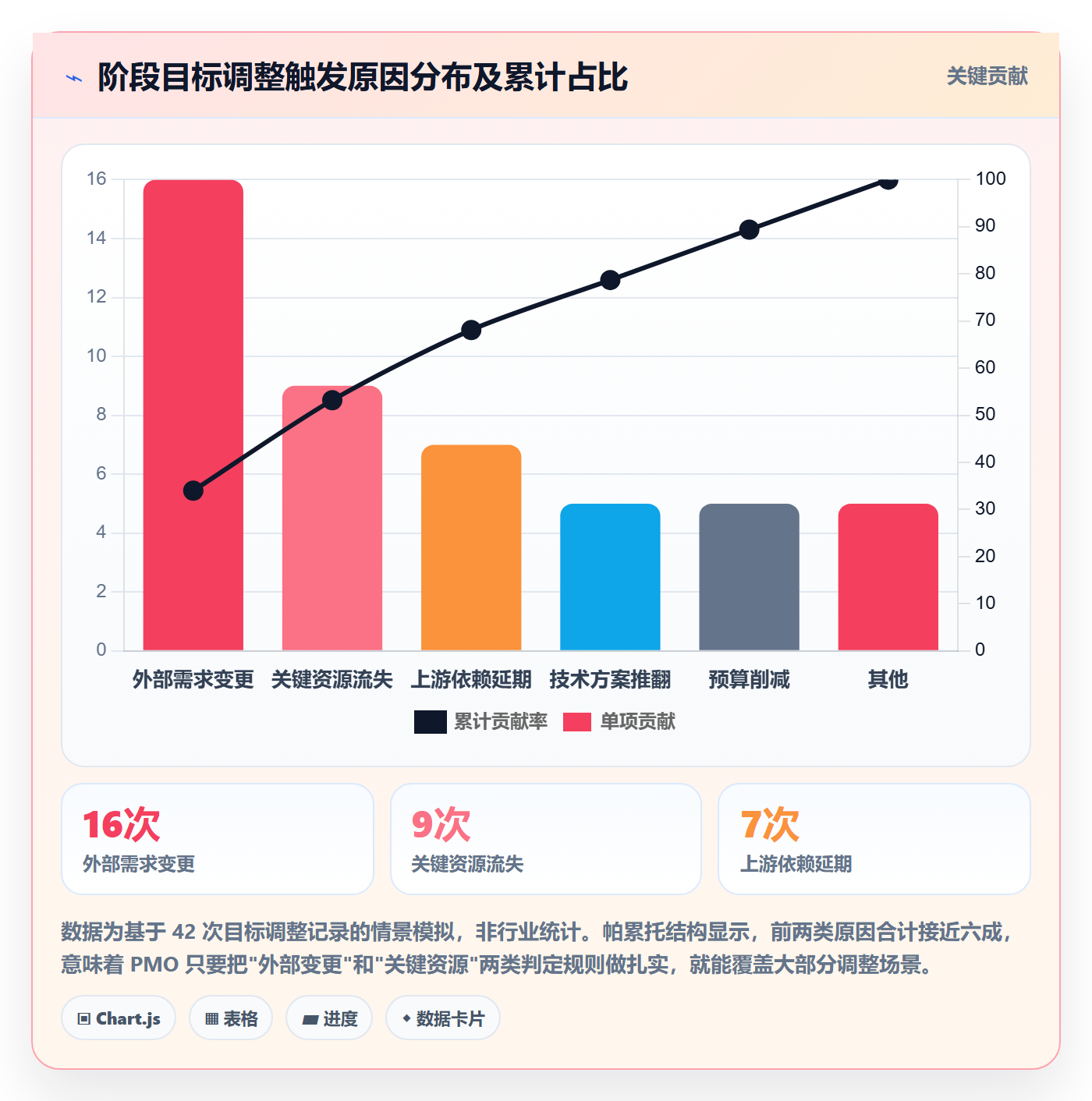 阶段目标管理指南:PMO如何做好项目目标,数据分析全流程