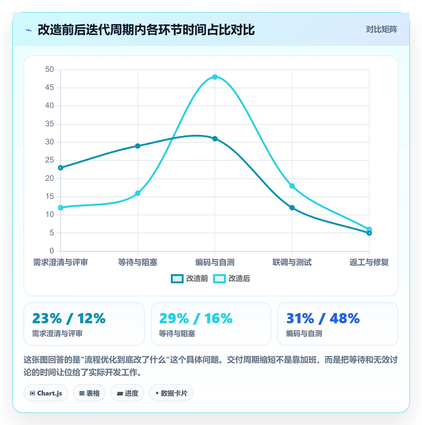 项目目标关键结果全流程：研发团队流程优化与一文讲清