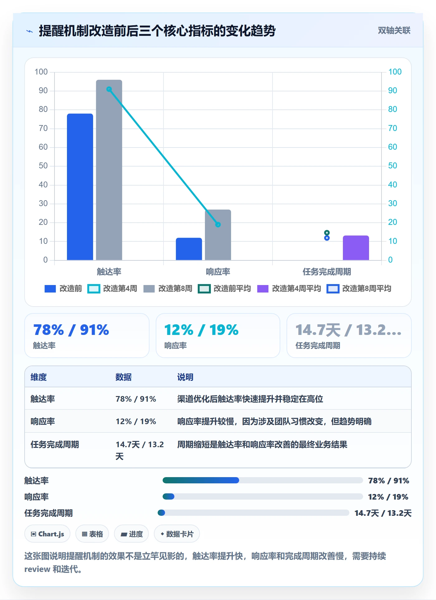 任务提醒自动提醒全流程:产品经理流程优化与一文讲清