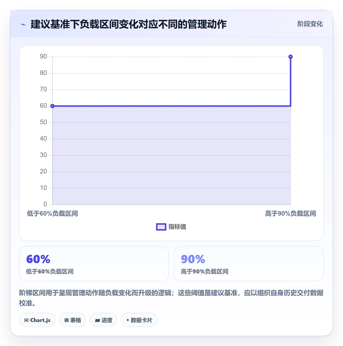 资源负载如何做好Capacity？PMO实操方法与操作步骤