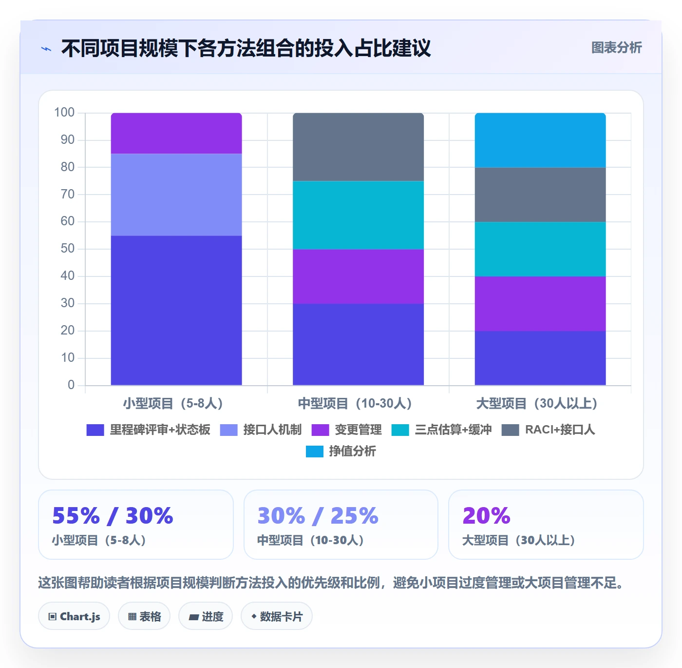 实际进度管理方法大全：项目经理进度管理实操方法落地清单