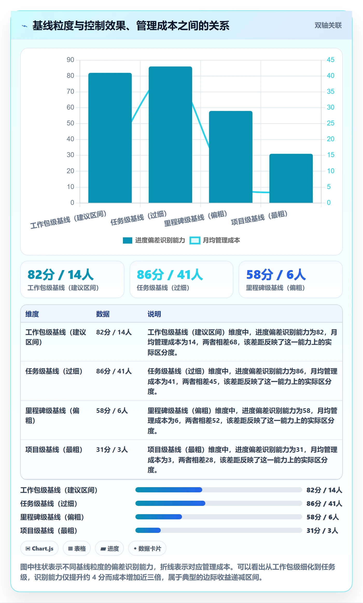 项目规划计划基线教程:企业管理者实操方法,避坑指南