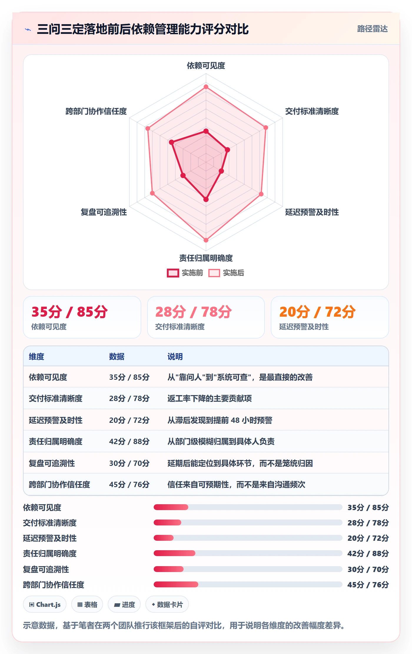 前置任务管理指南:跨部门团队如何做好任务依赖,入门指南全流程