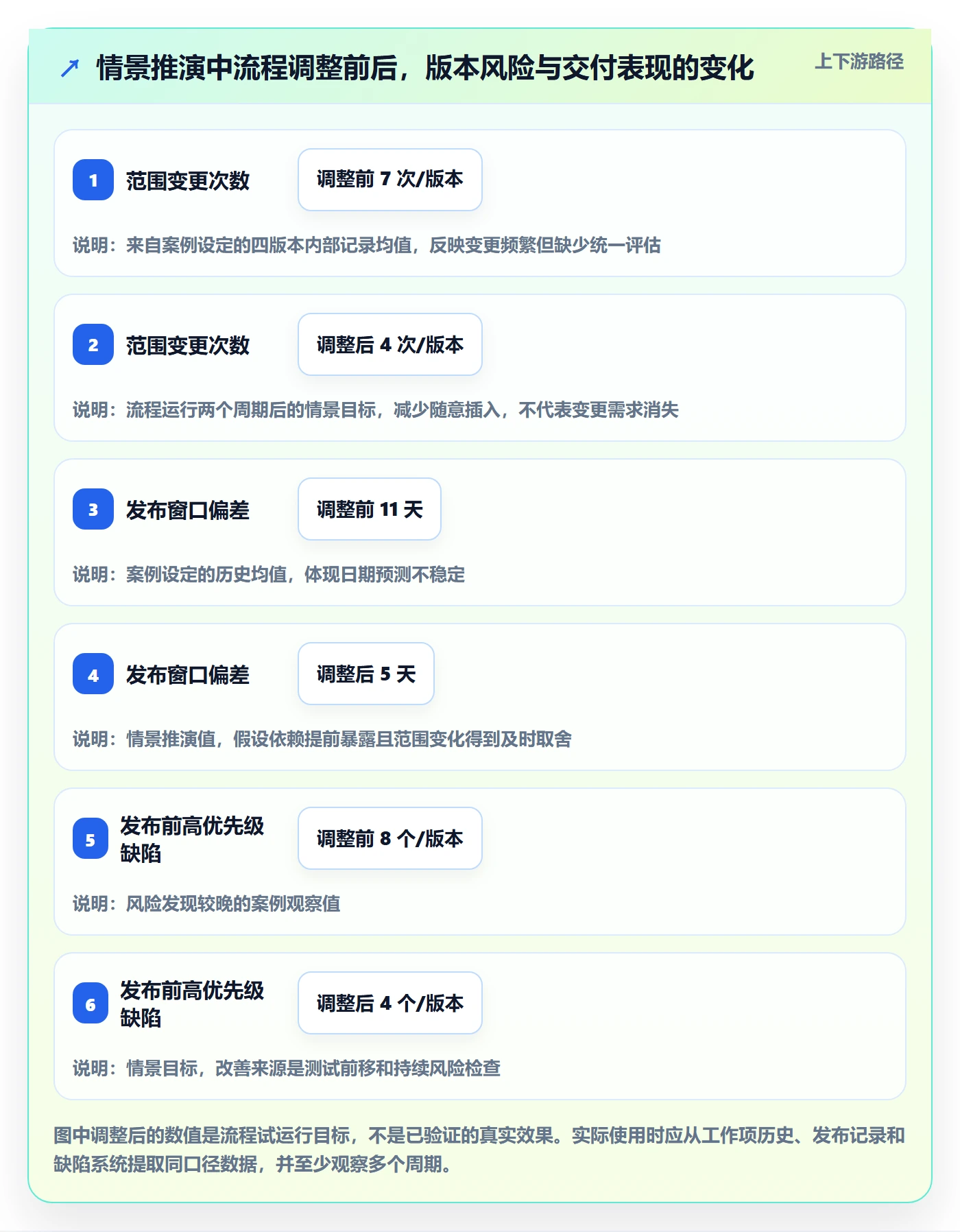 版本管理如何做好版本?管理层流程优化与操作步骤
