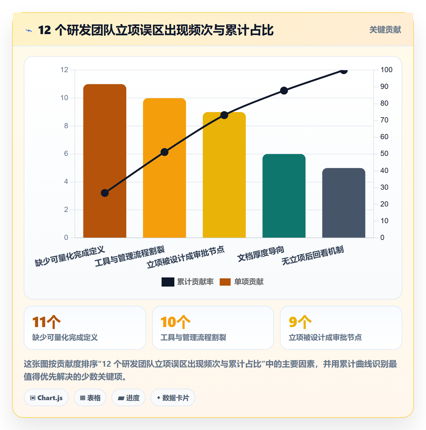 周期落地方案：研发团队开展项目立项的落地方案案例解析