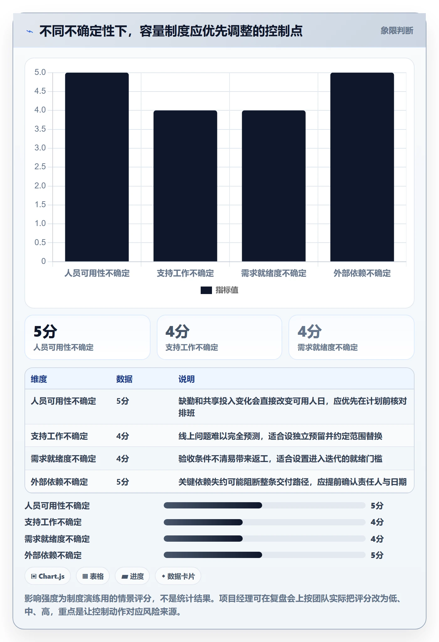 迭代容量落地方案:项目经理开展迭代管理的制度设计案例解析