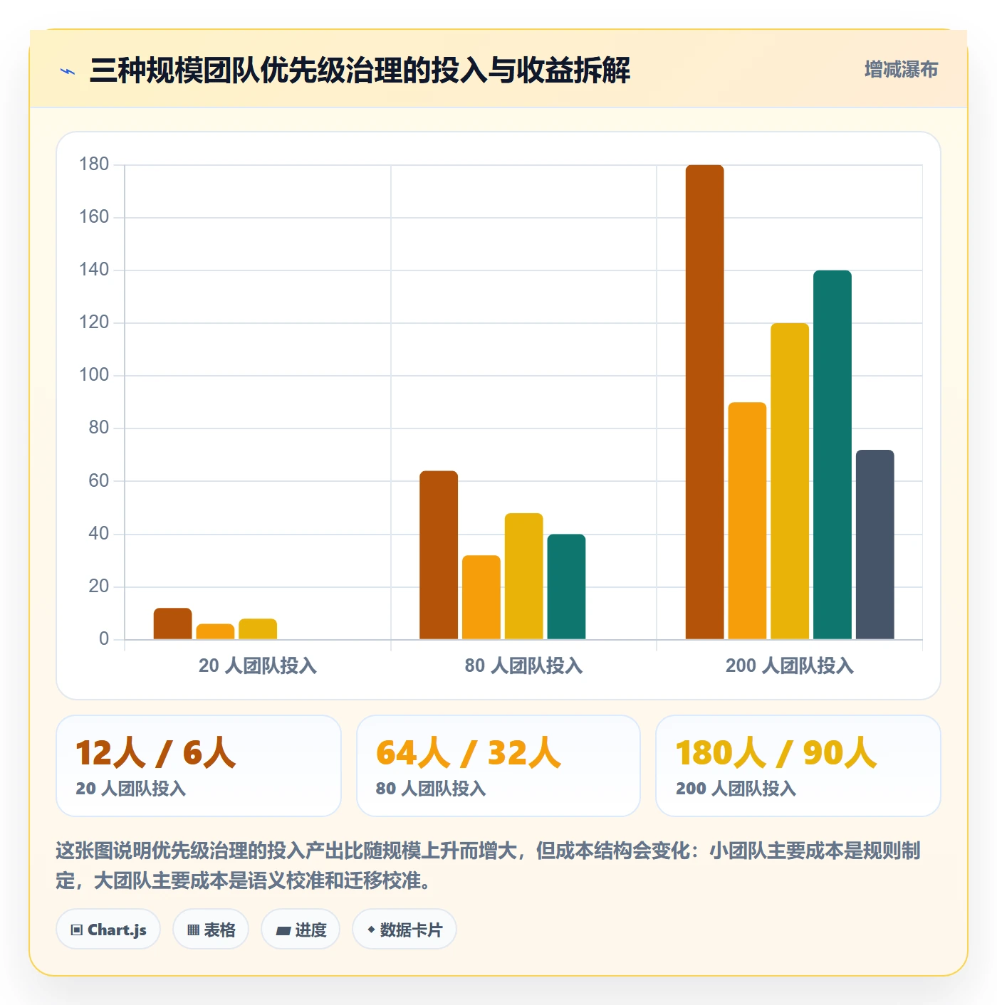 优先级管理指南:项目成员如何做好任务属性,协同管理全流程