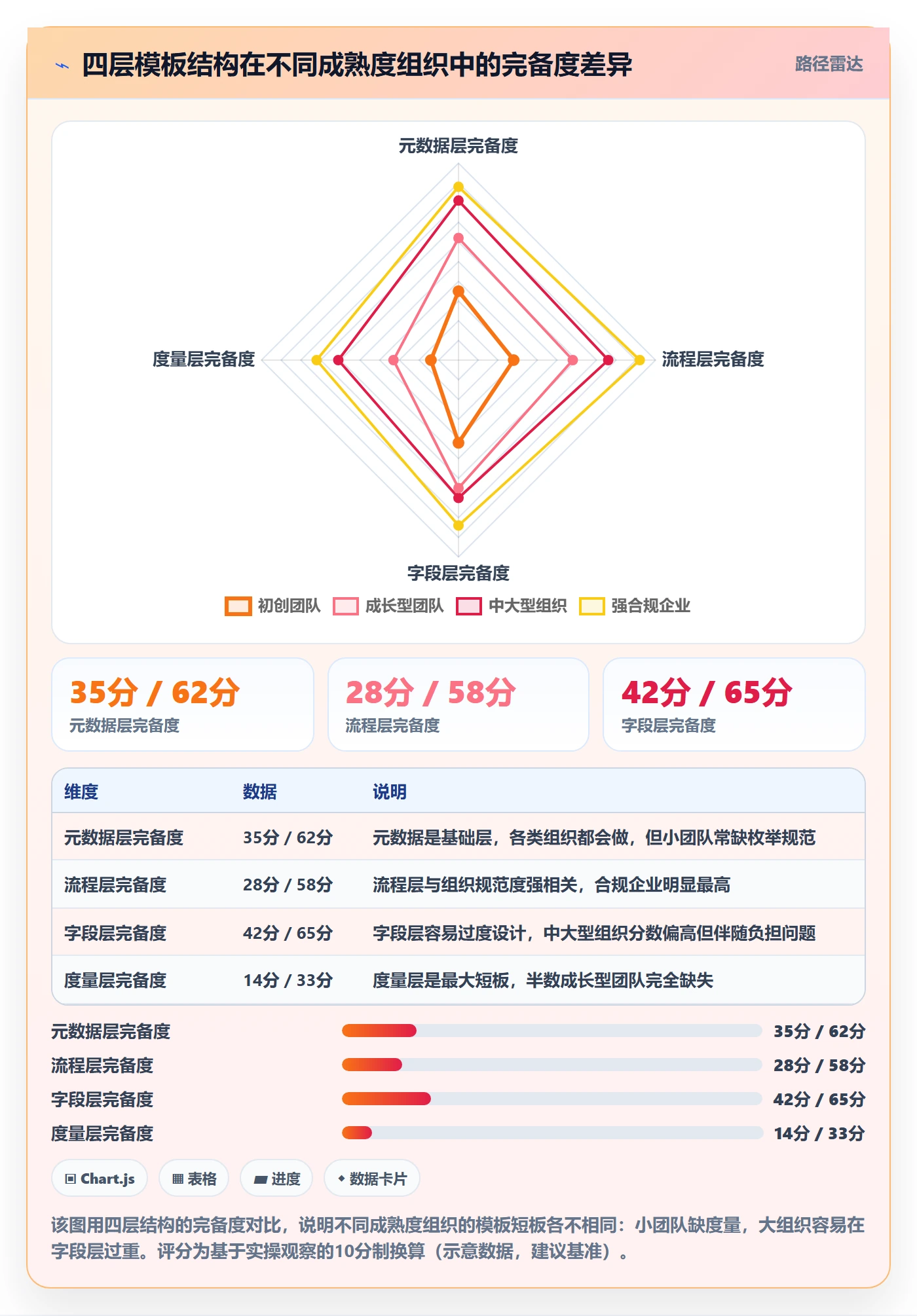 标准项目管理指南:项目经理如何做好项目模板,落地方案全流程