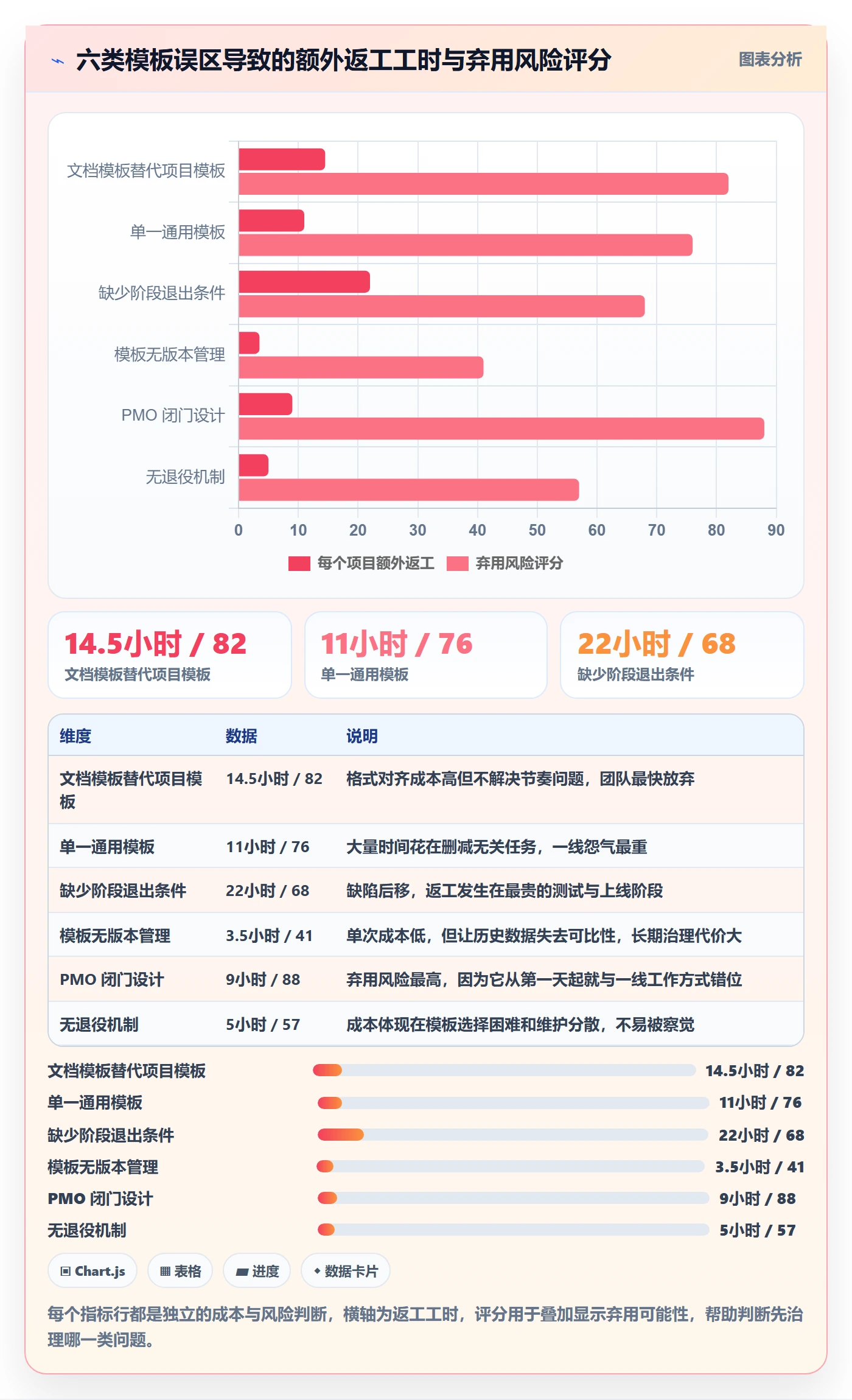项目模板模板阶段全流程:产品经理最佳实践与一文讲清