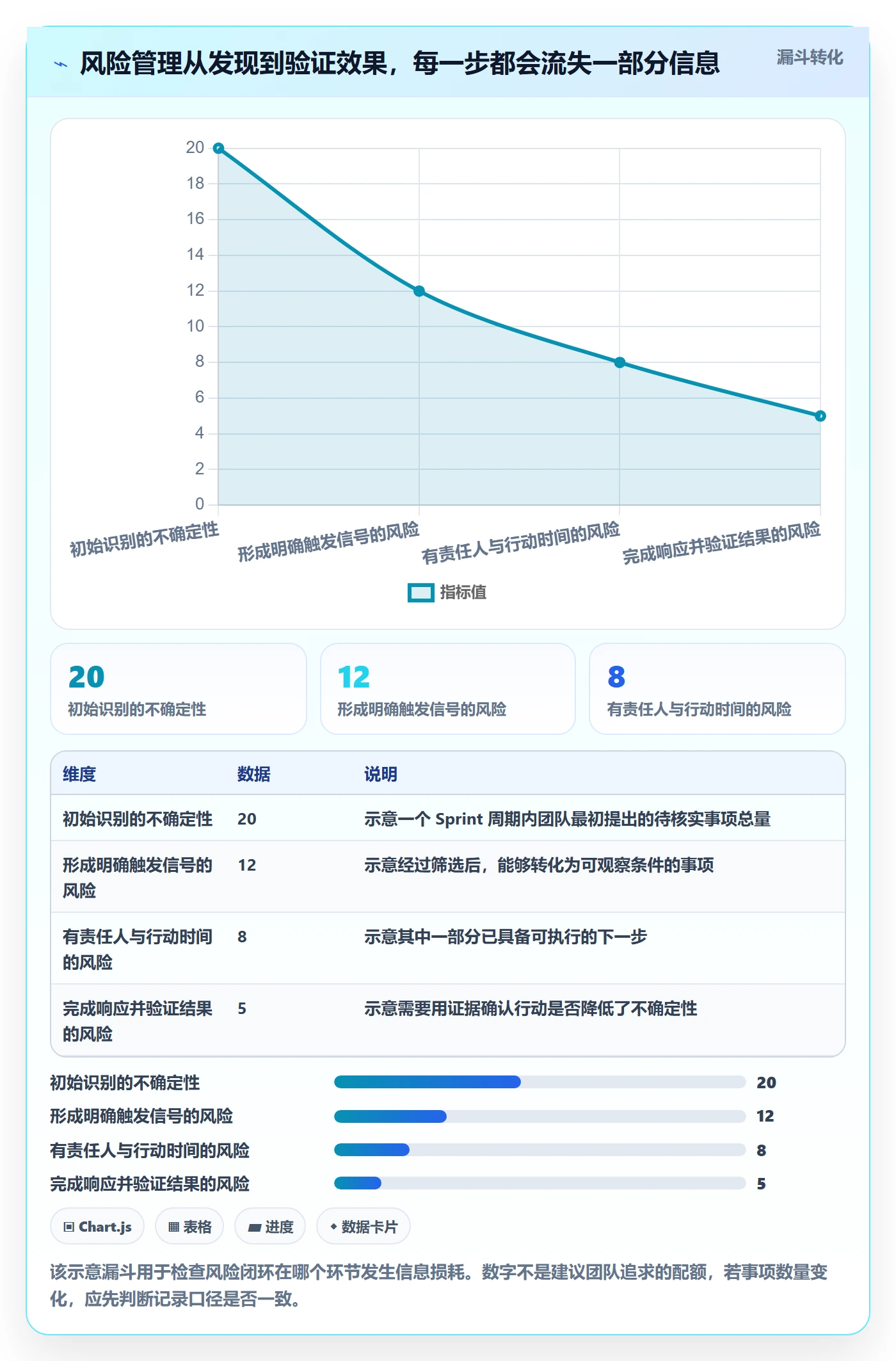 Sprint实操方法:项目经理提升敏捷项目效率的风险控制方法与模板