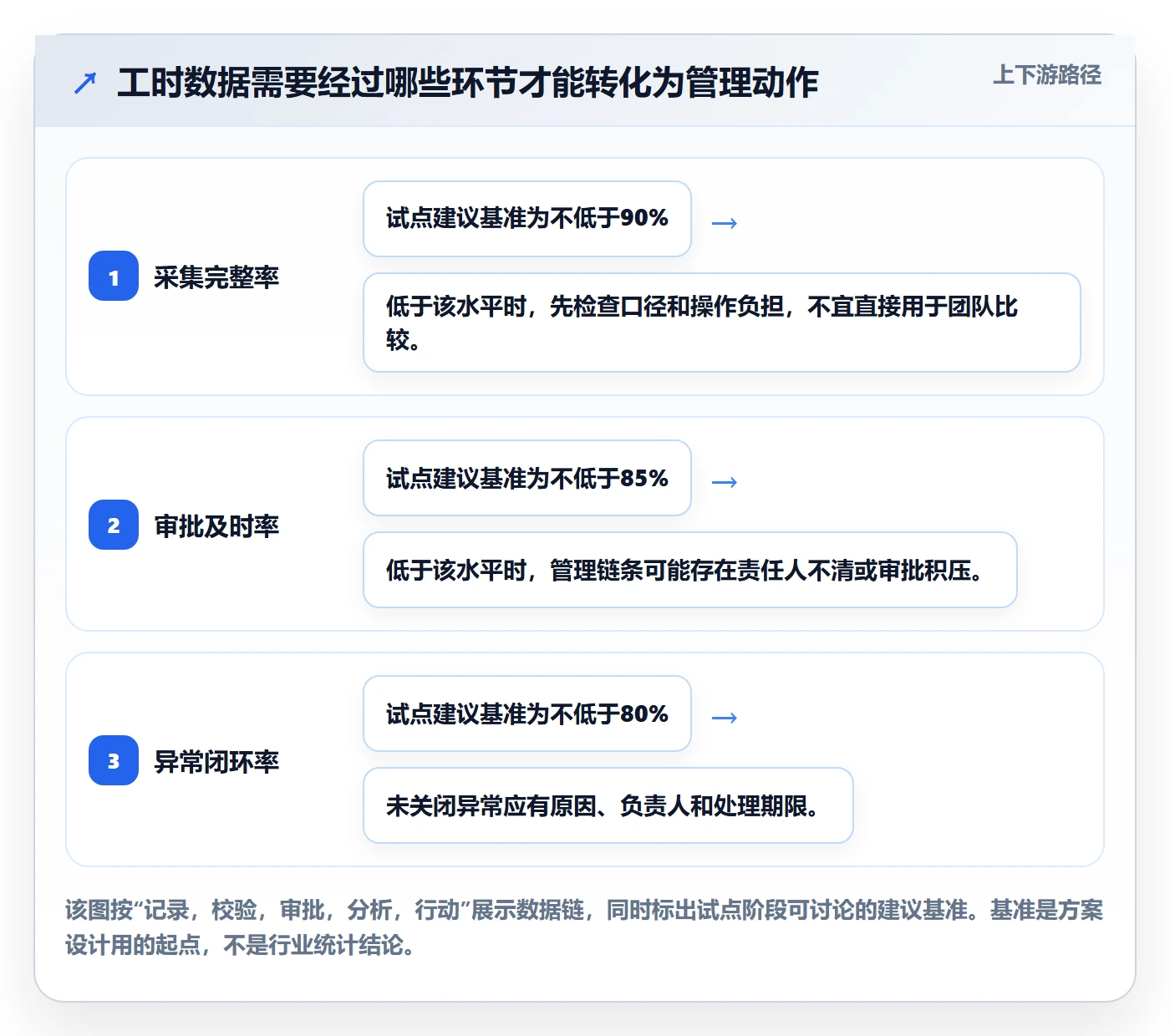审批落地方案：管理层开展工时表的落地方案案例解析