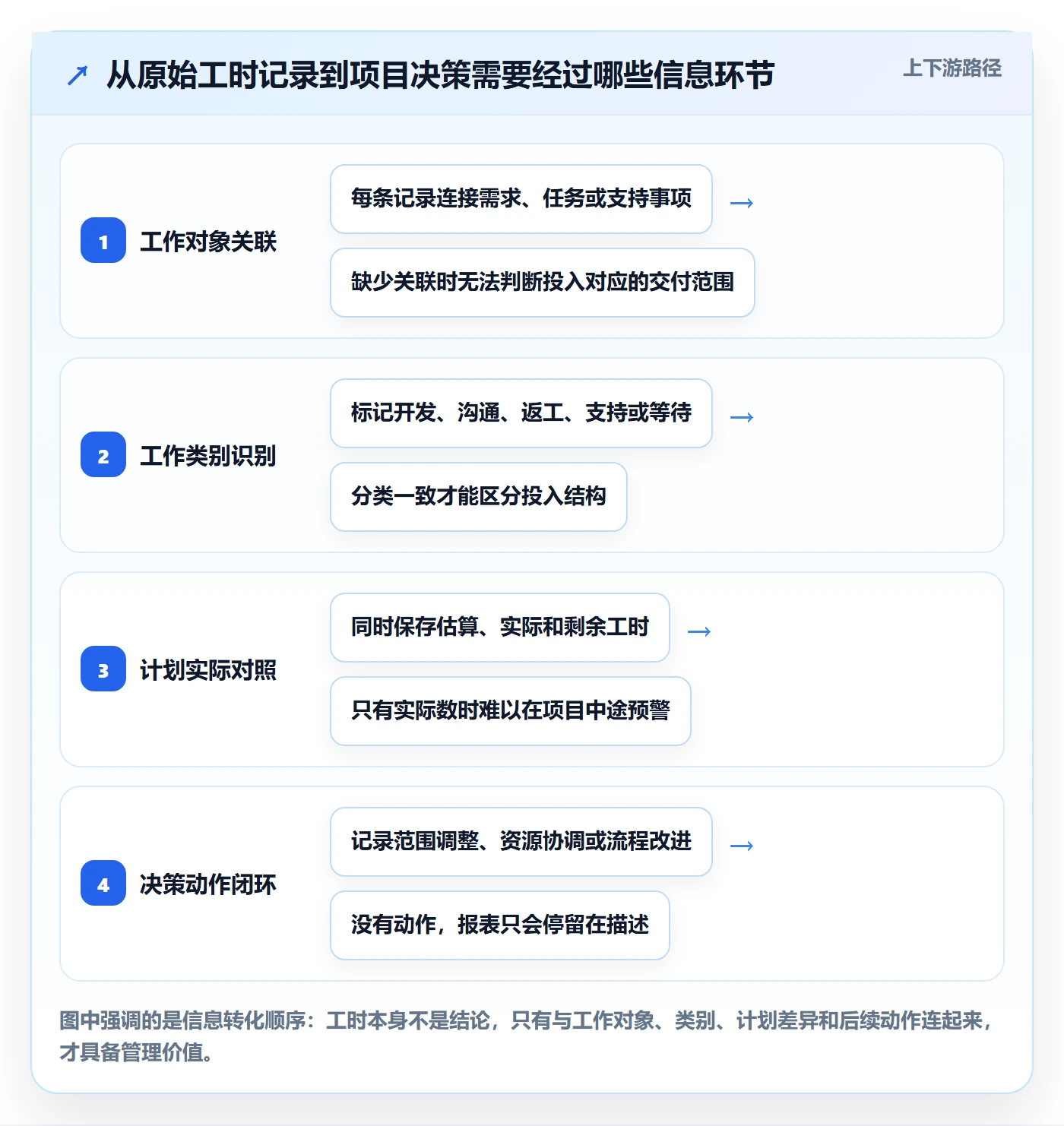 项目工时管理指南：产品经理如何做好工时表，入门指南全流程