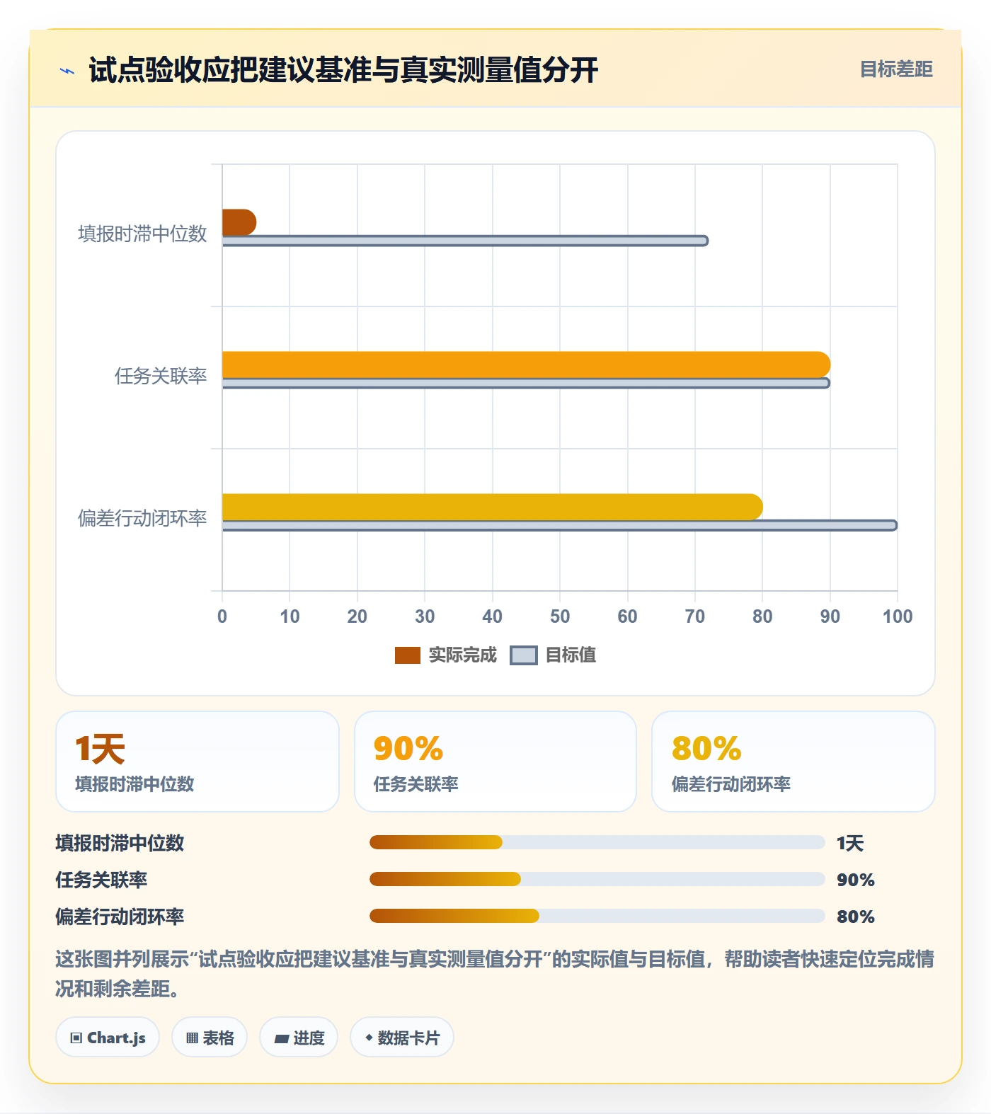 项目工时管理指南：项目成员如何做好工时表，协同管理全流程