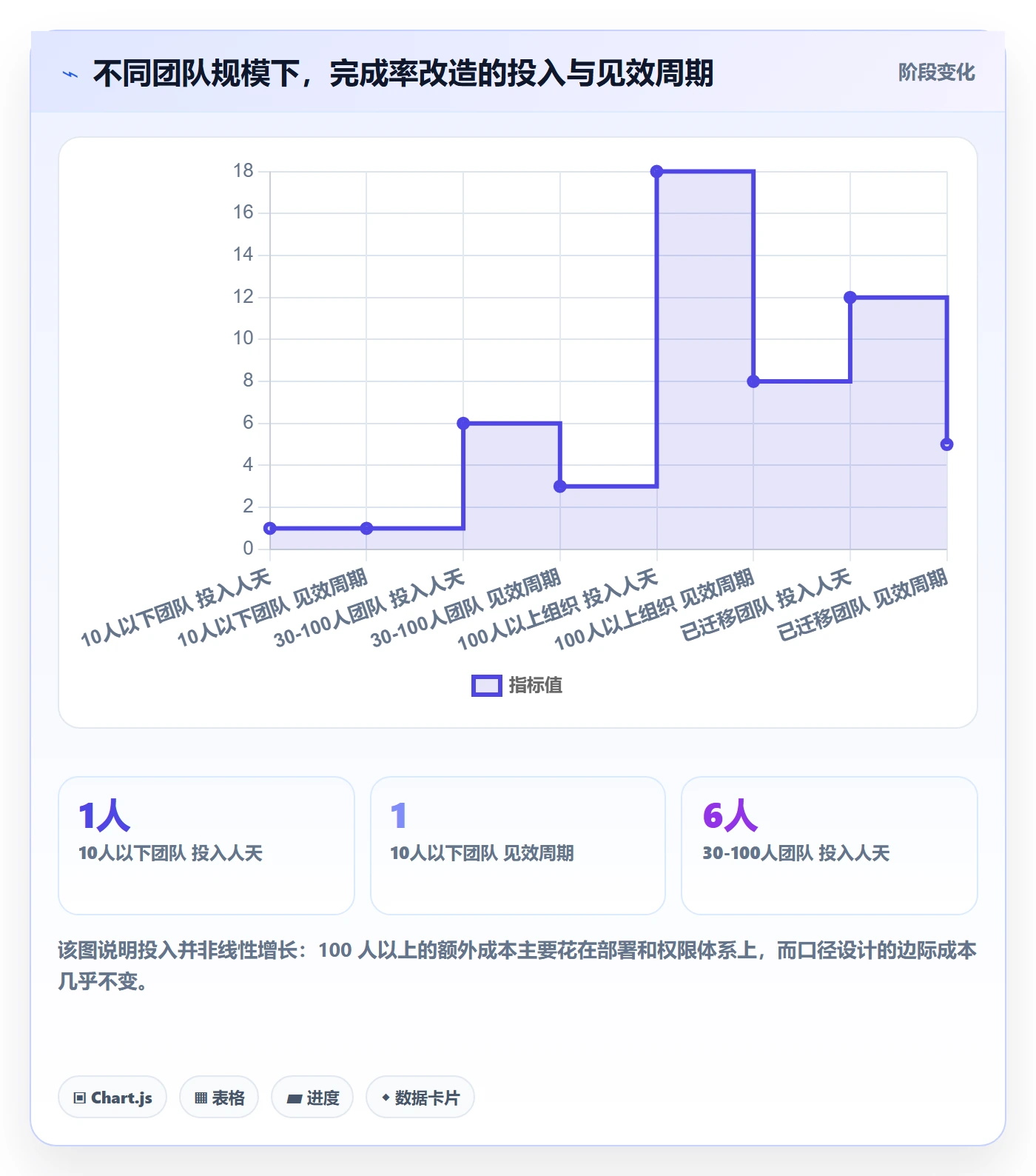 完成率最佳实践：实施团队进度管理落地方案，常见问题
