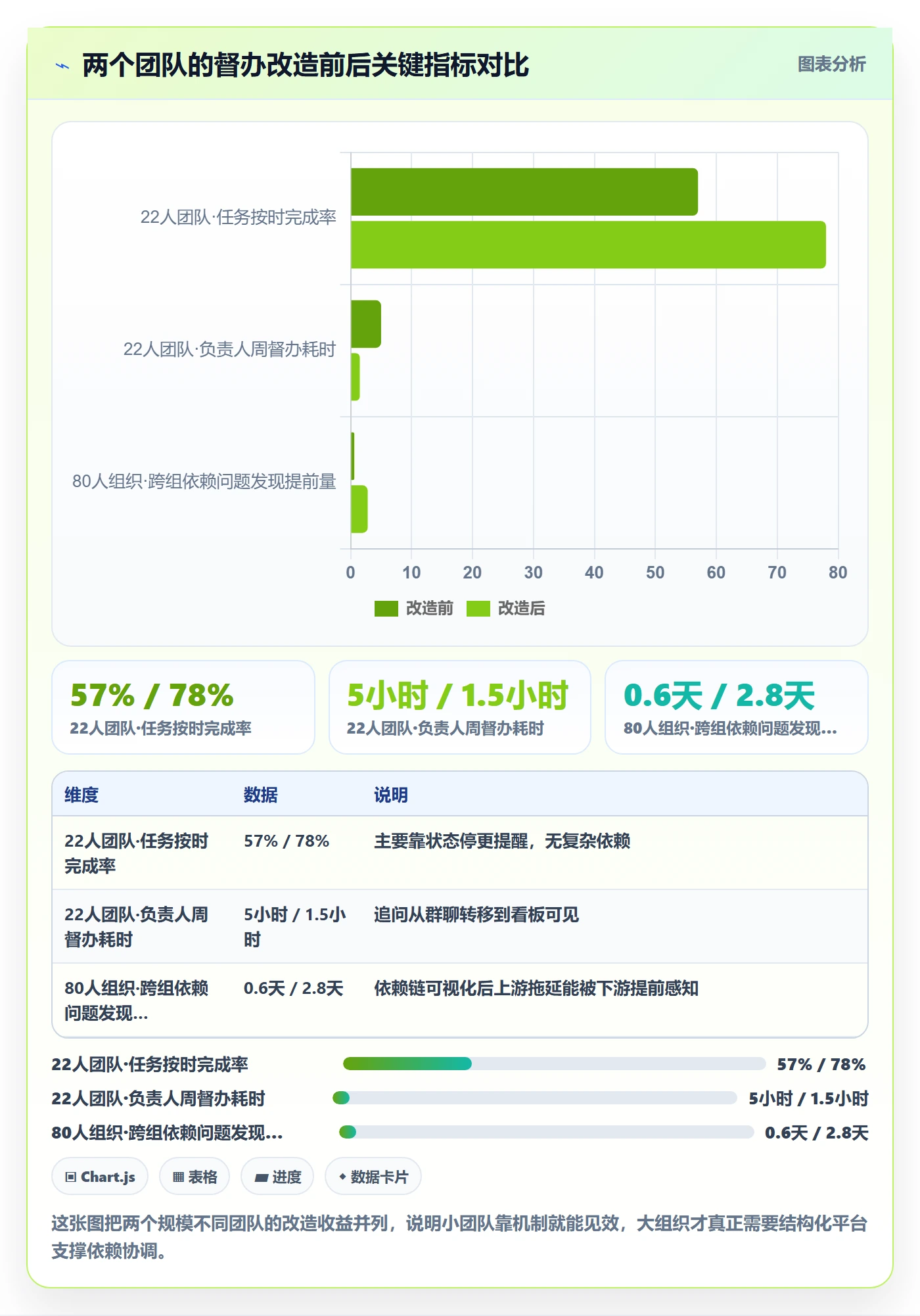 督办怎么做？研发团队效率提升：任务提醒从0到1