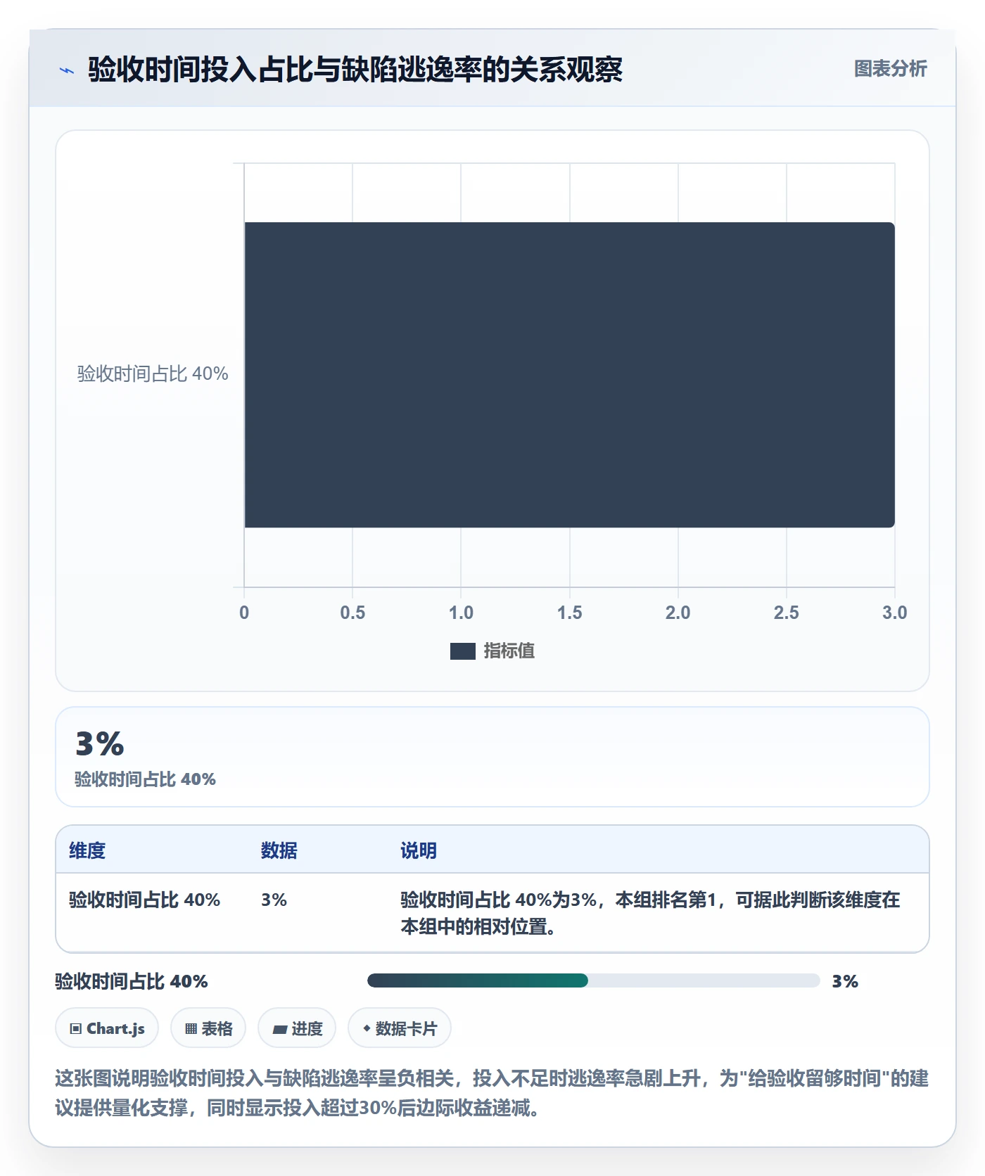 提交流程与规范:产品经理任务验收风险控制关键指标