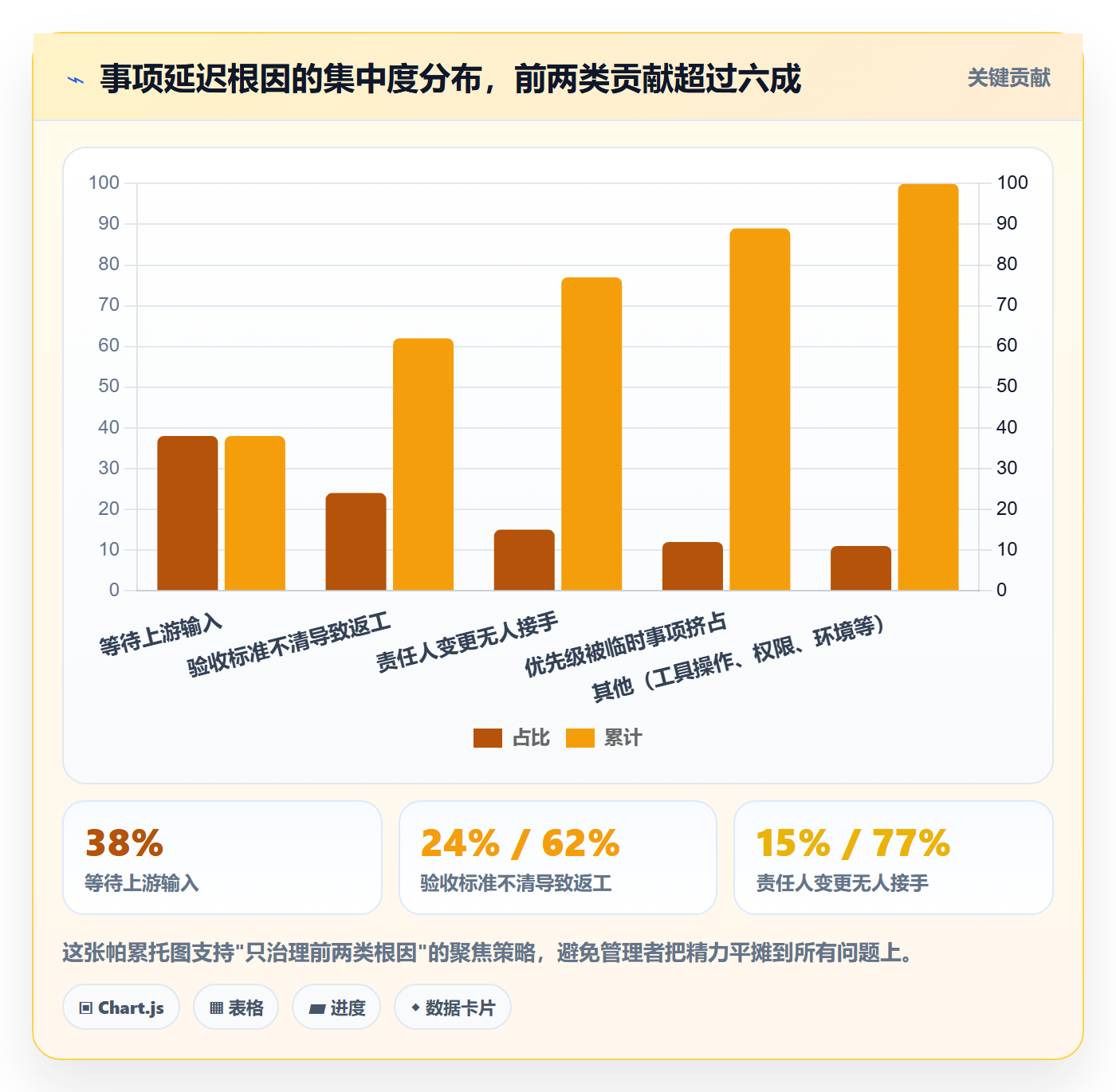 事项实操方法:企业管理者提升任务管理效率的落地方案方法与模板