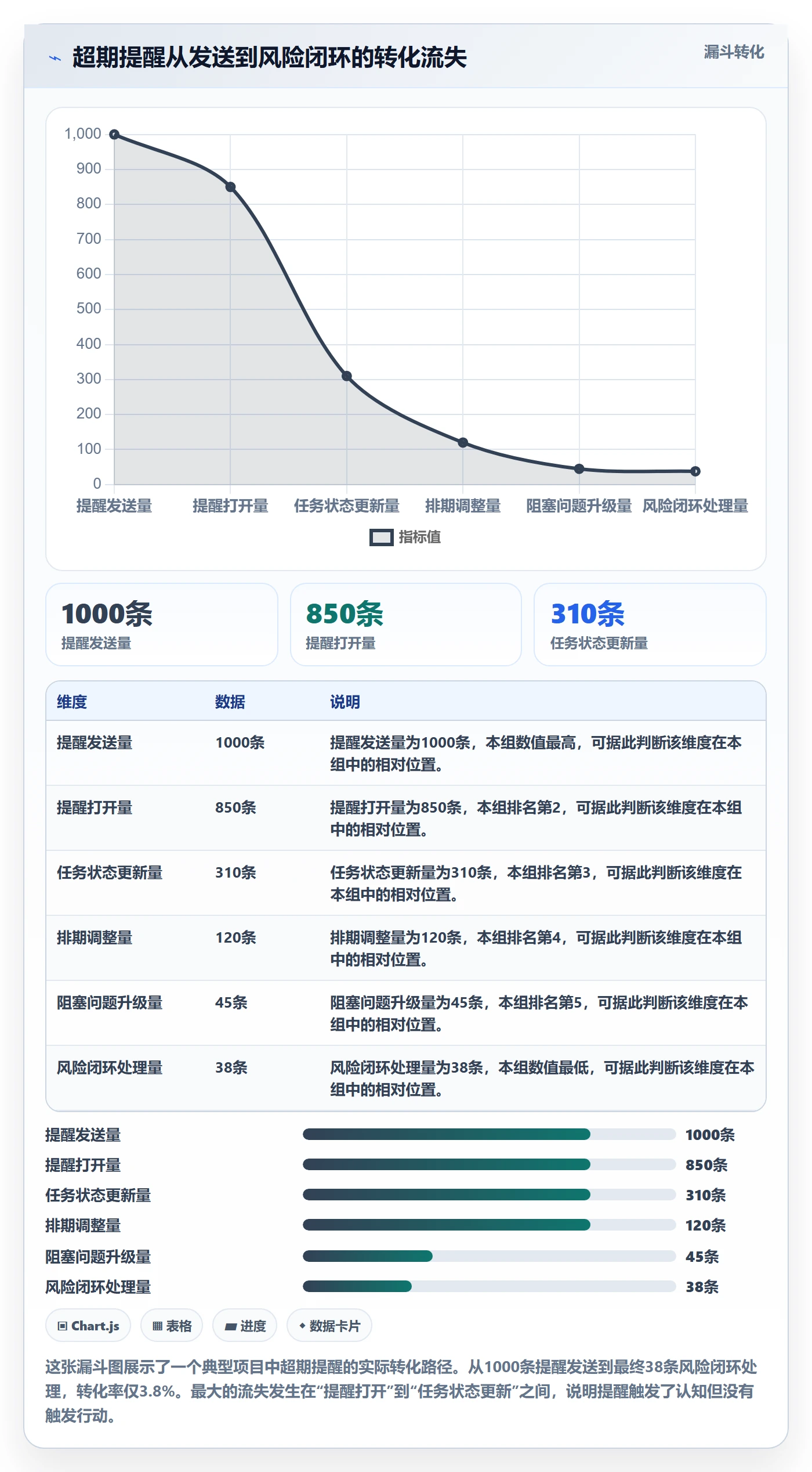 超期提醒最佳实践:项目负责人任务提醒风险控制,常见问题