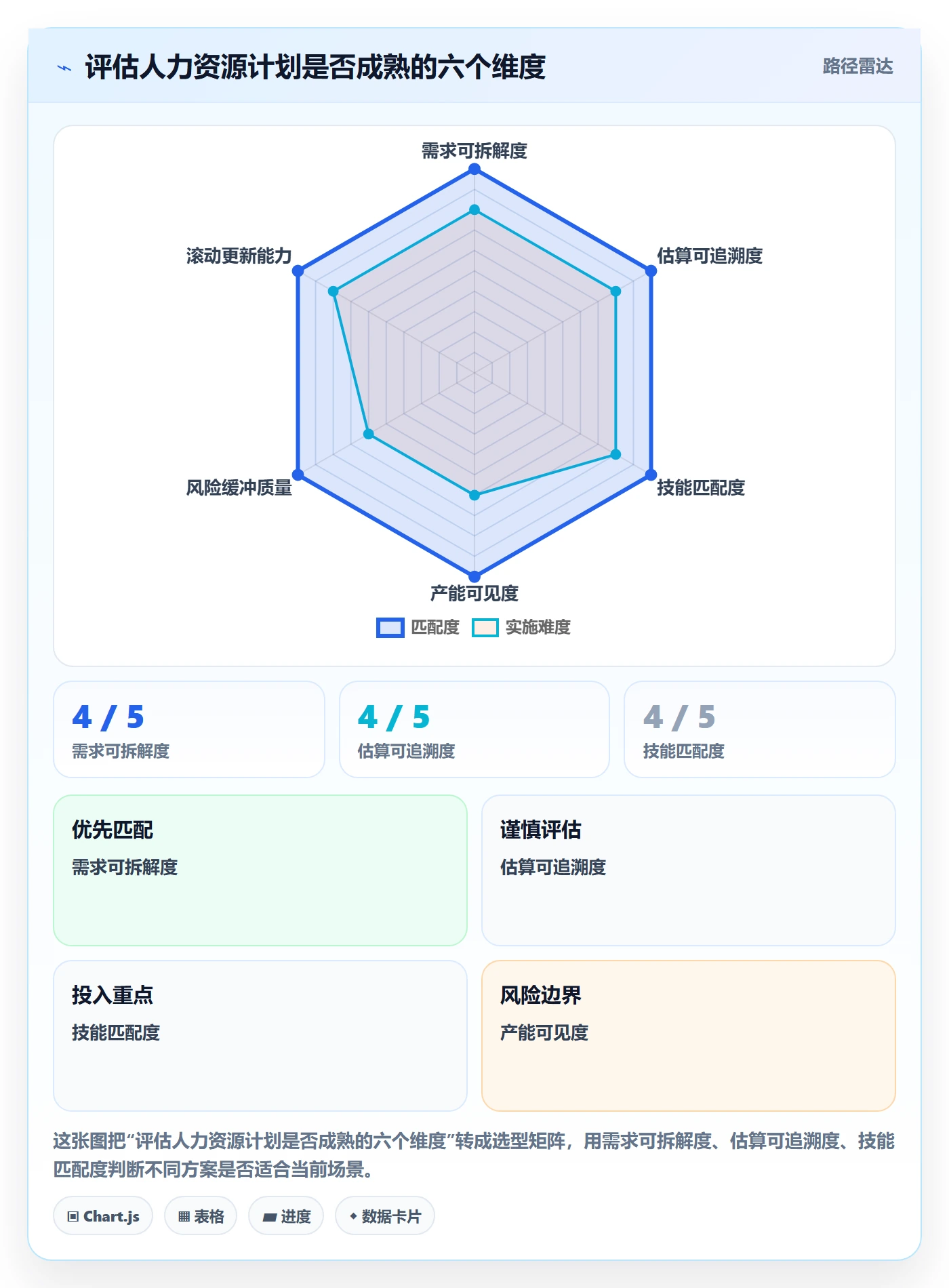 人力资源计划如何做好工作量?项目经理效率提升与操作步骤