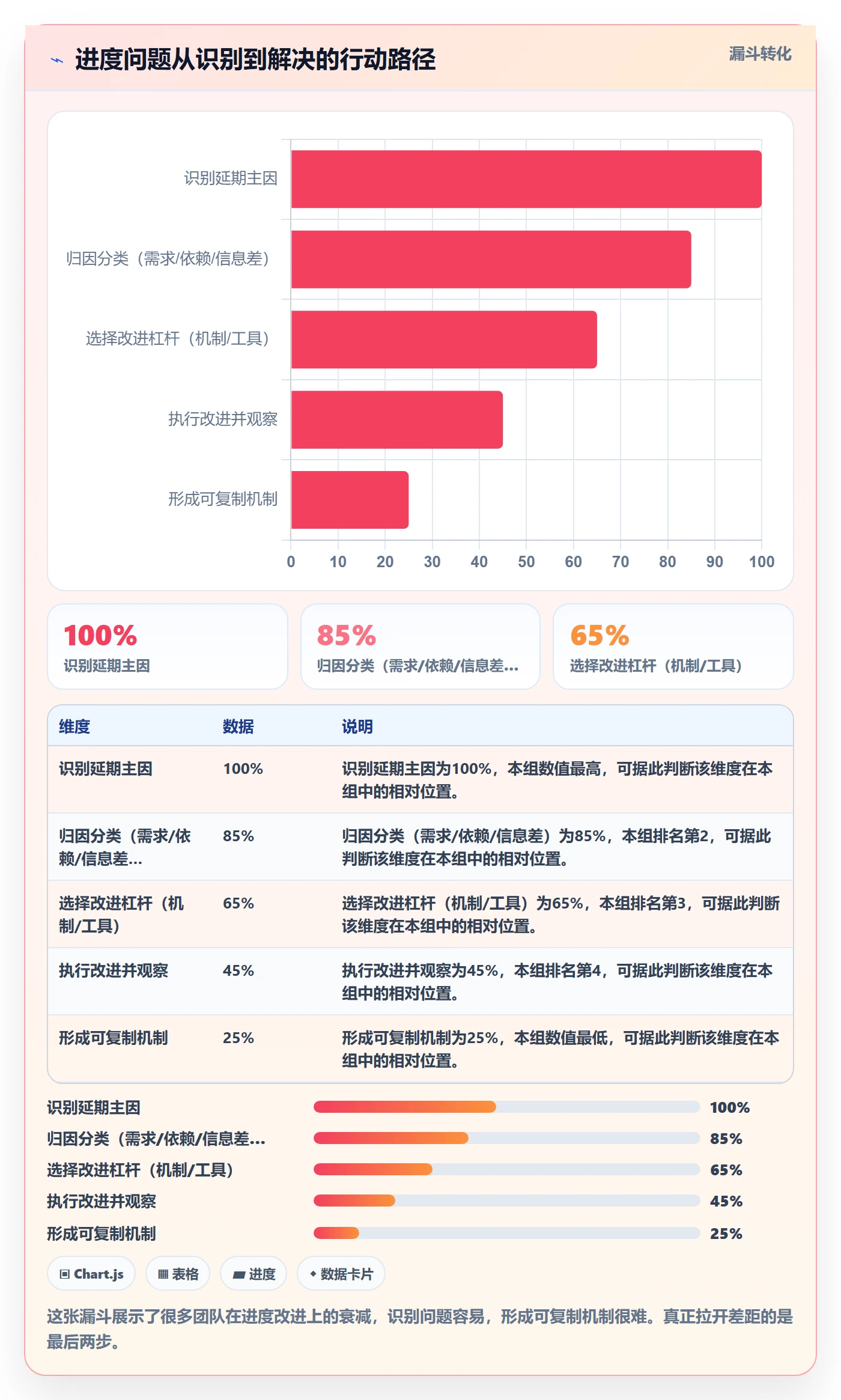 进度管理计划进度全流程:产品经理效率提升与一文讲清