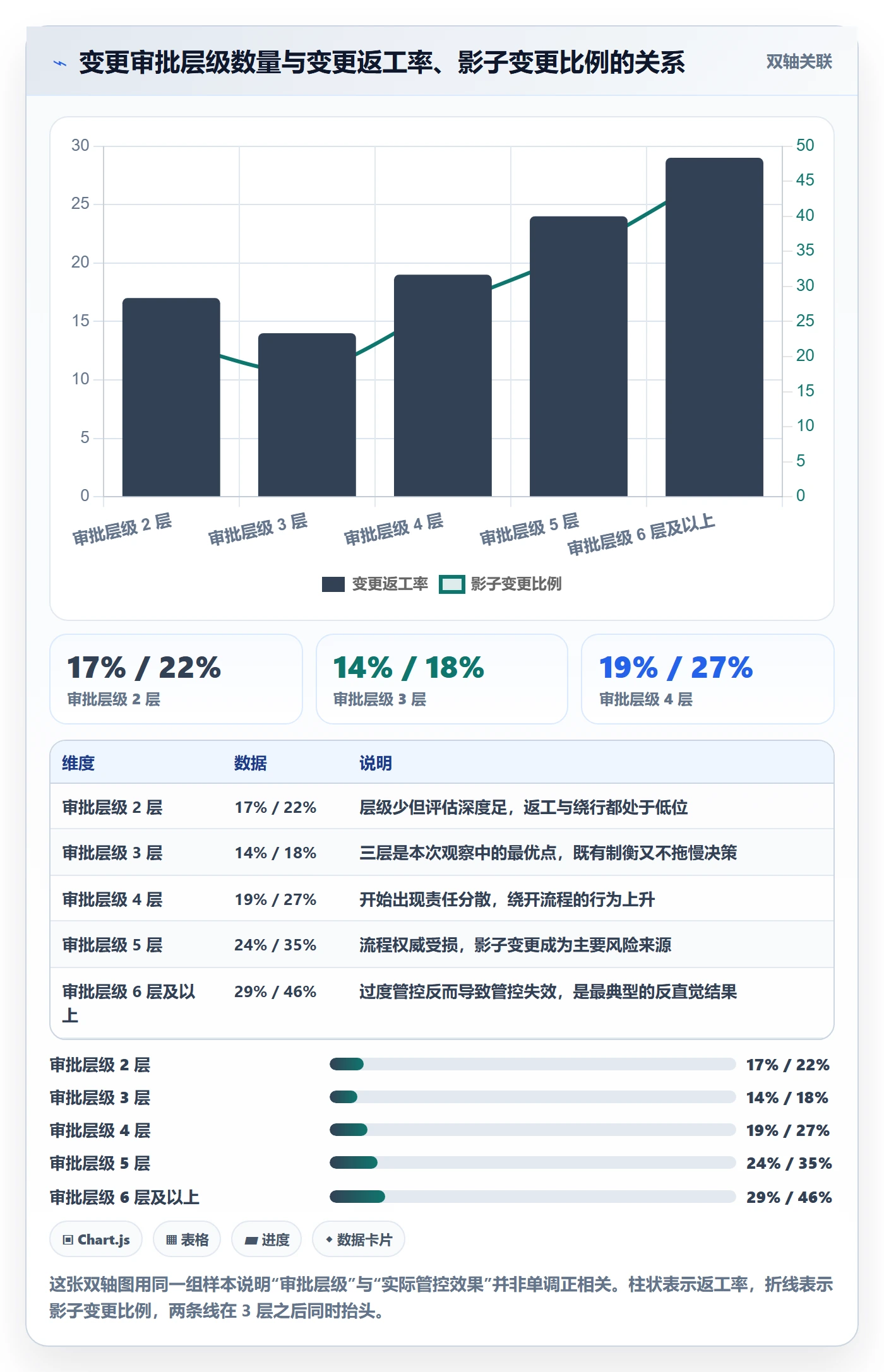 范围变更流程与规范：跨部门团队项目范围制度设计关键指标