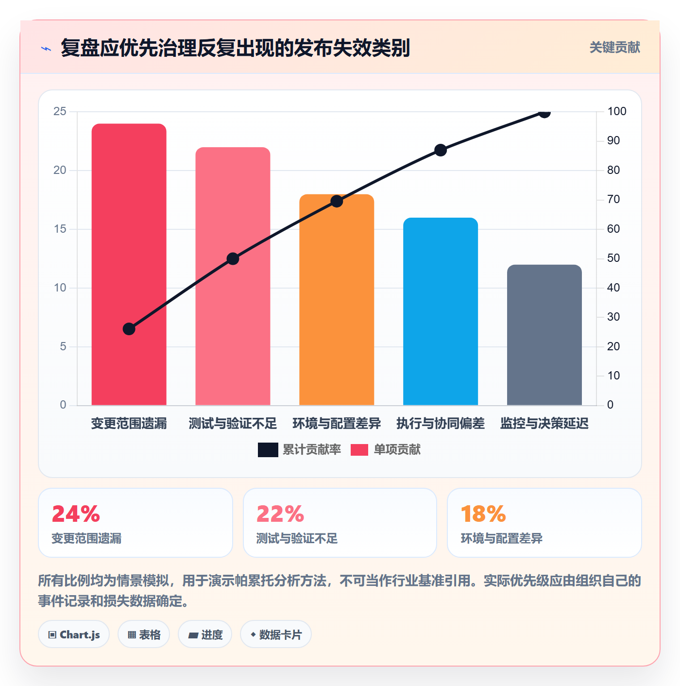 发布管理上线计划教程:PMO制度设计,避坑指南