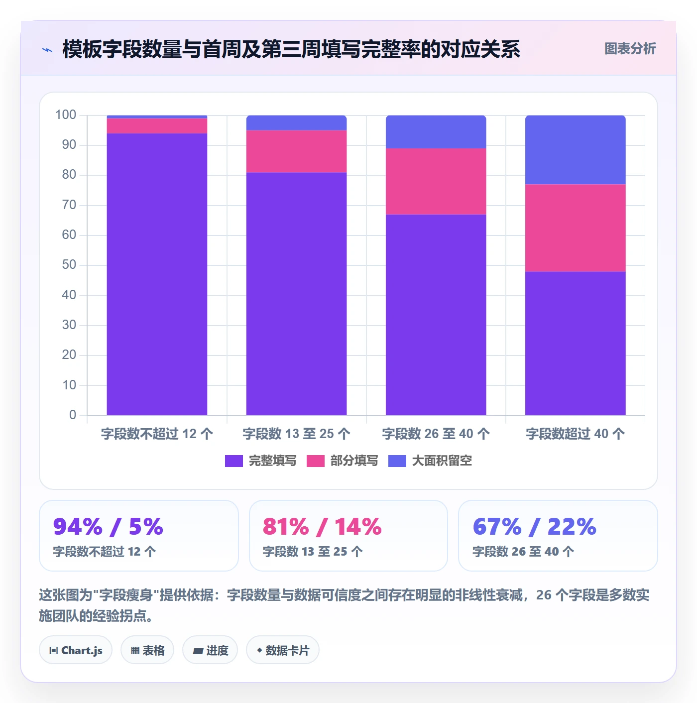 项目模板模板阶段全流程:实施团队最佳实践与一文讲清