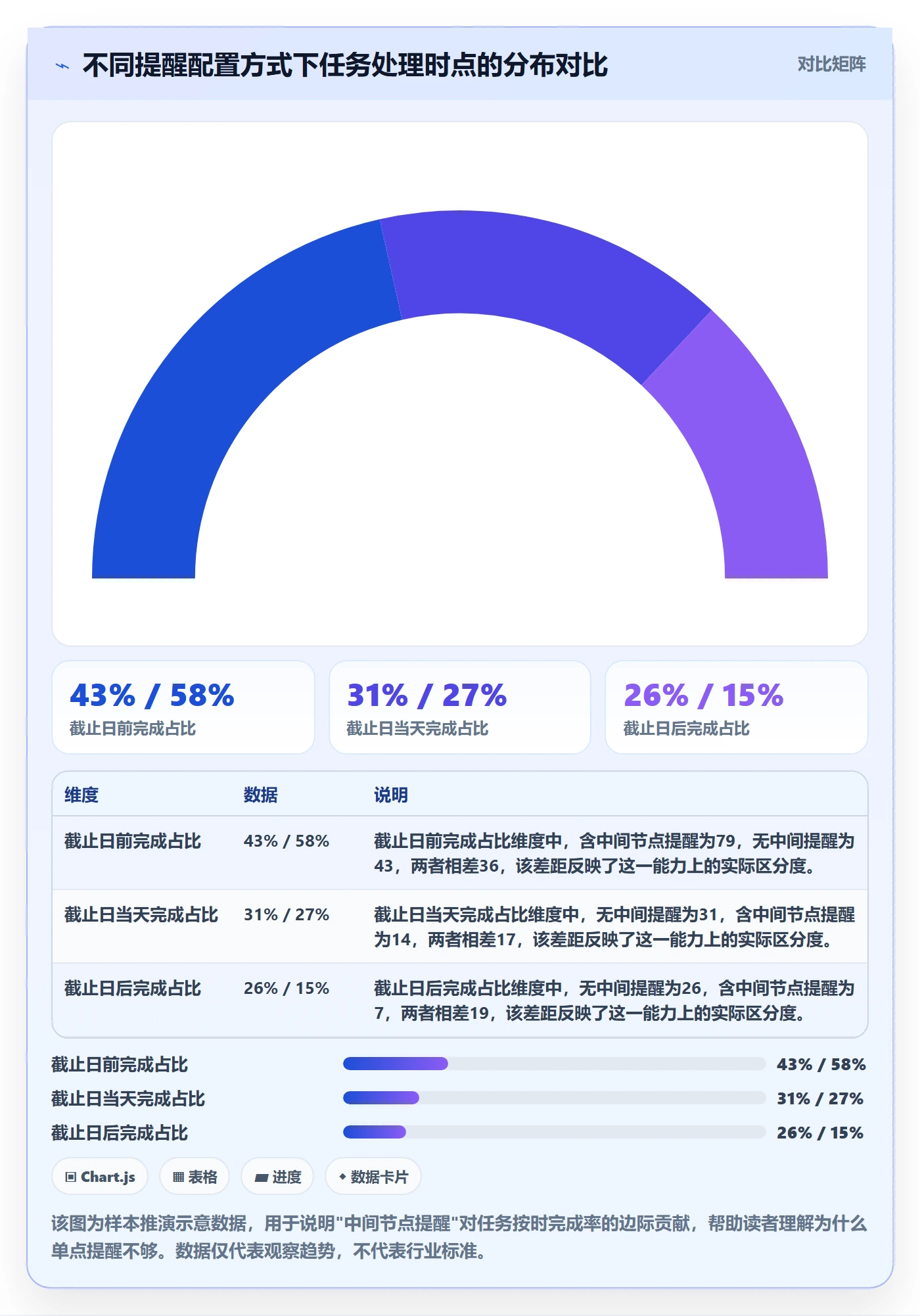 消息通知怎么做?项目成员流程优化:任务提醒从0到1
