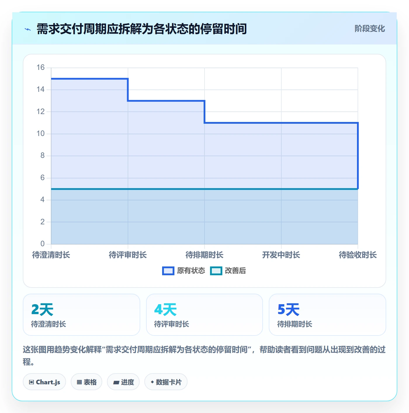 需求状态管理指南：研发团队如何做好需求管理，实操方法全流程