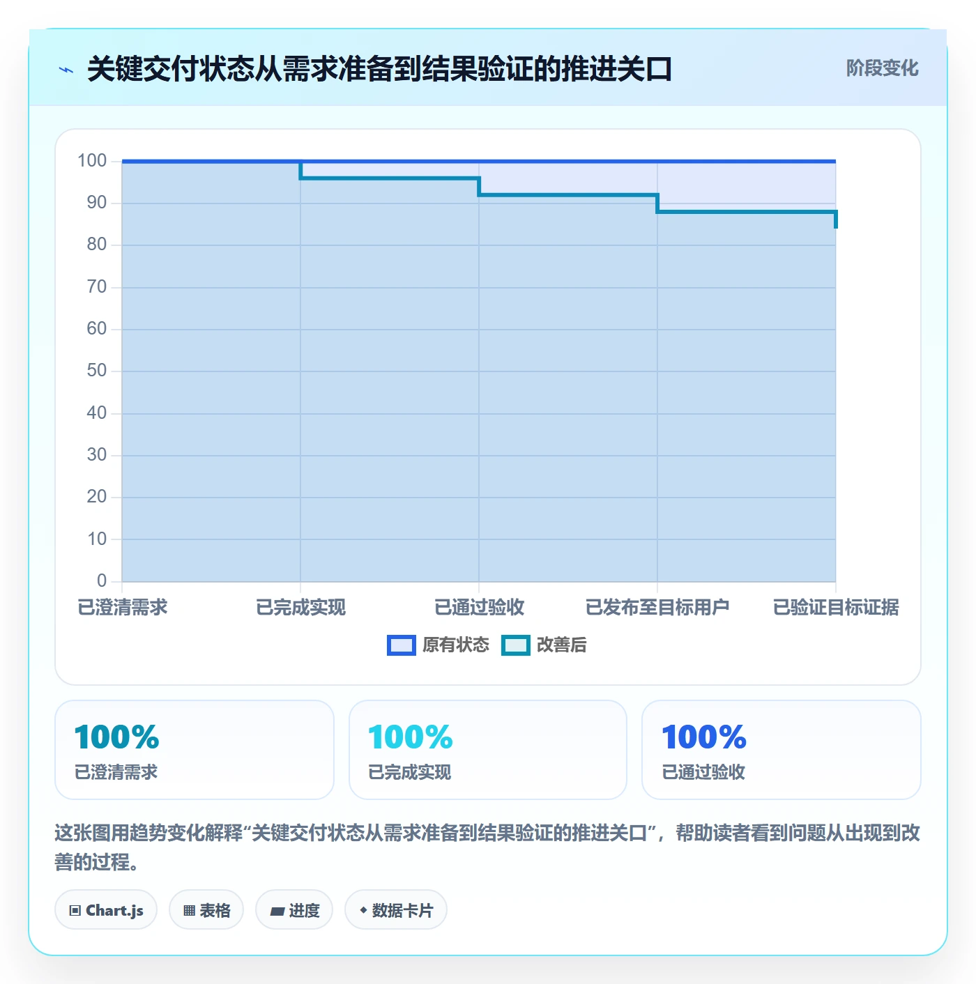 迭代目标管理指南:项目经理如何做好迭代管理,最佳实践全流程