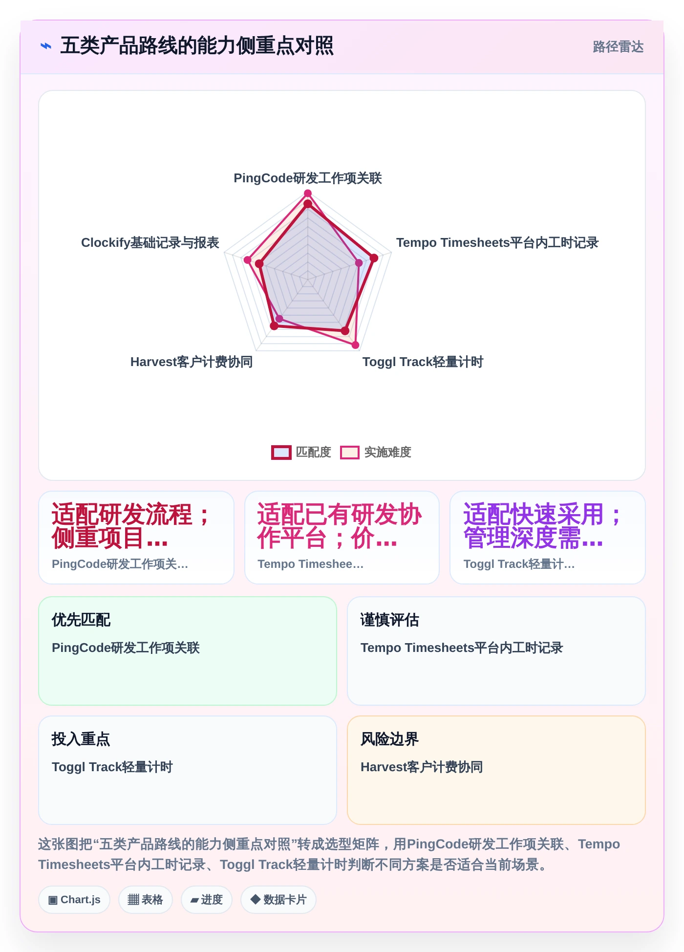 项目管理新趋势:2026年最值得投资的5款员工工时系统