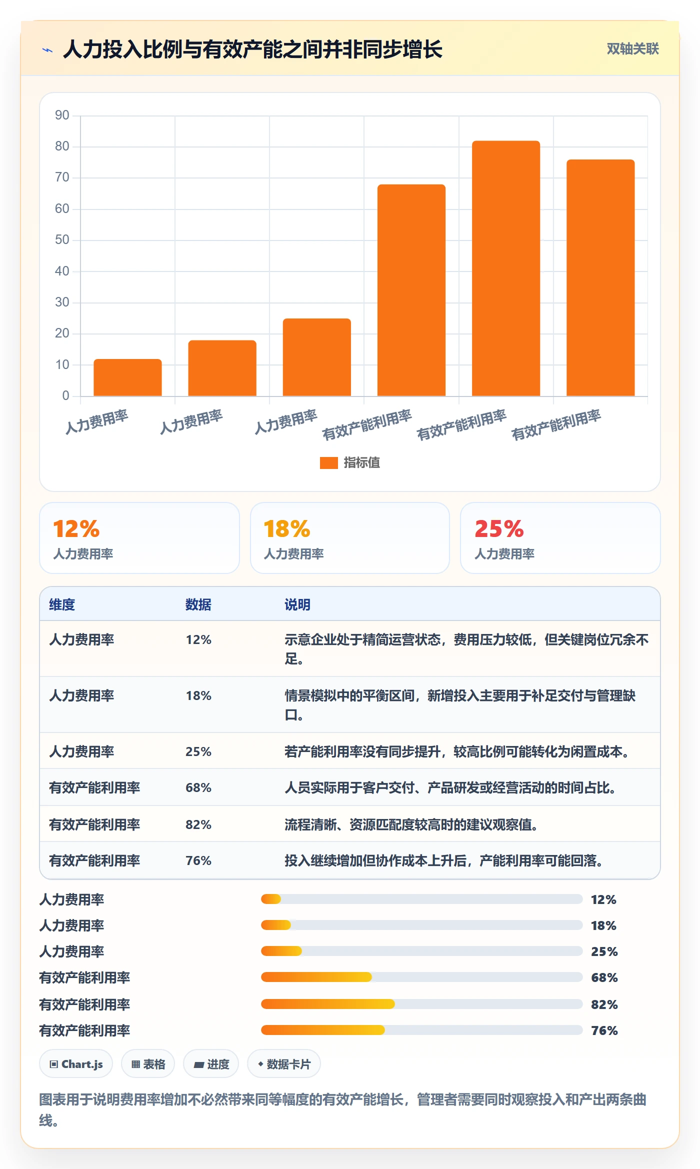 人力资源计划如何做好投入比例？企业管理者最佳实践与操作步骤