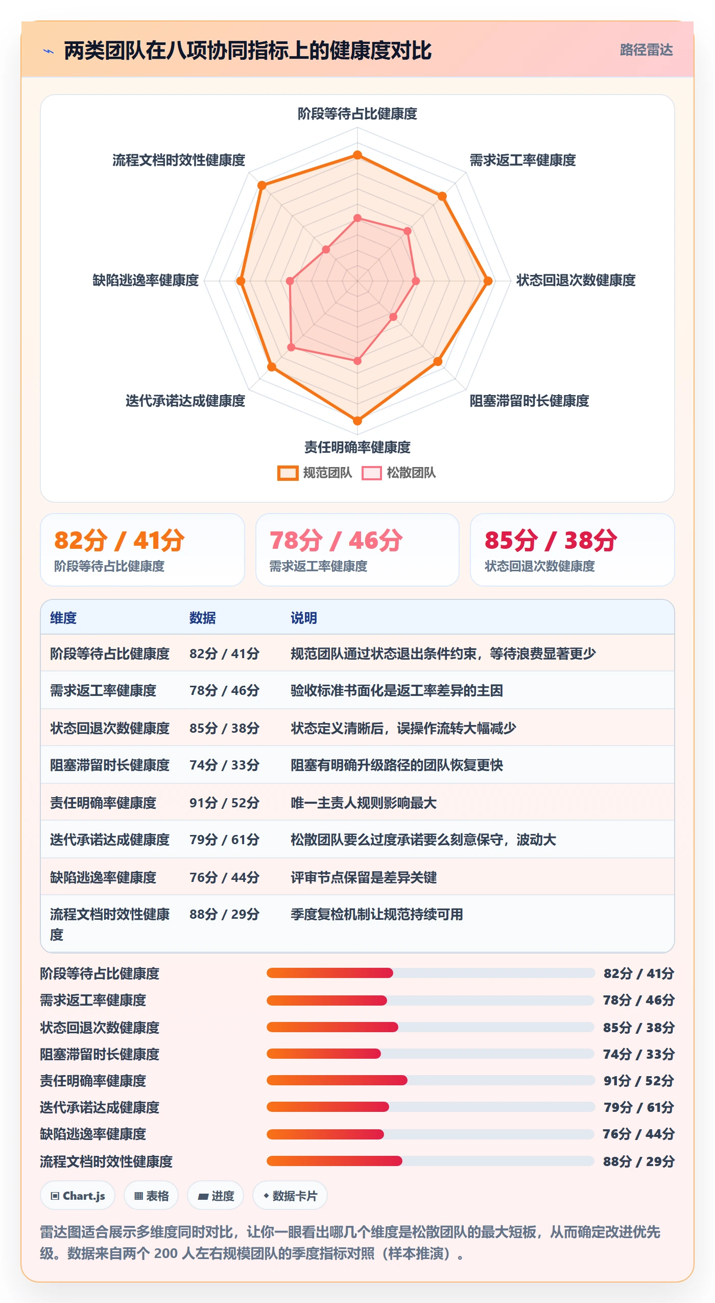 工作项流程与规范:研发团队任务管理协同管理关键指标