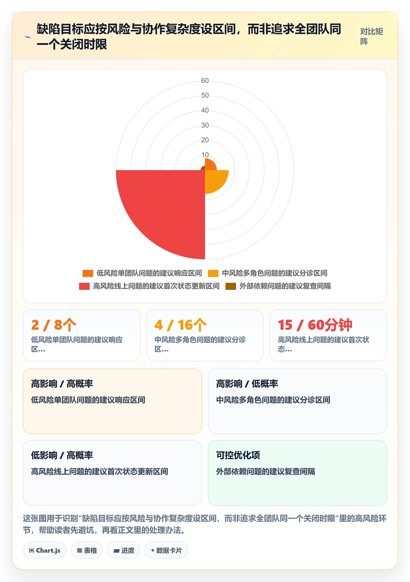 问题实操方法:跨部门团队提升Bug / 缺陷效率的最佳实践方法与模板